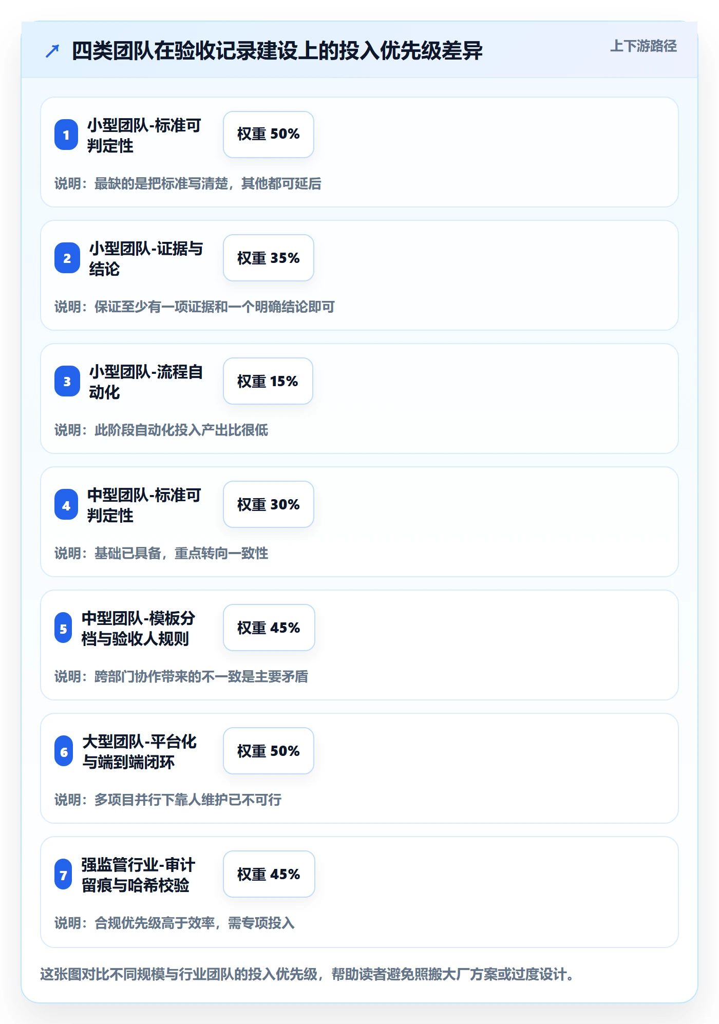 验收记录实操方法:项目负责人提升任务验收效率的落地方案方法与模板