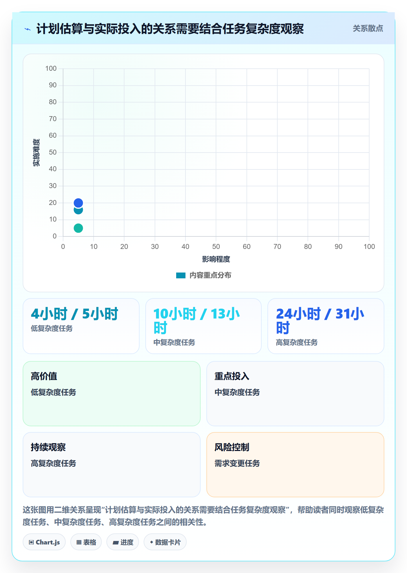 工时管理实际工时教程：管理层最佳实践，避坑指南