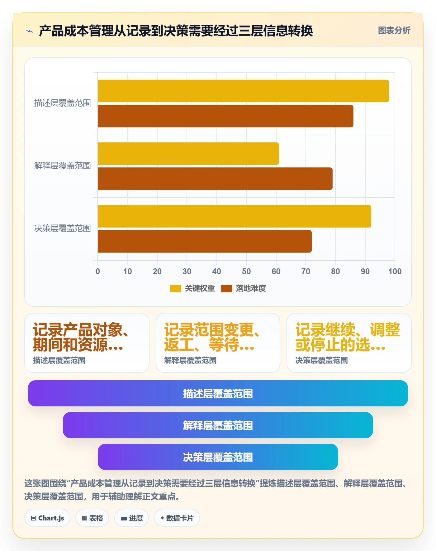 实际成本最佳实践：产品经理成本管理数据分析，常见问题