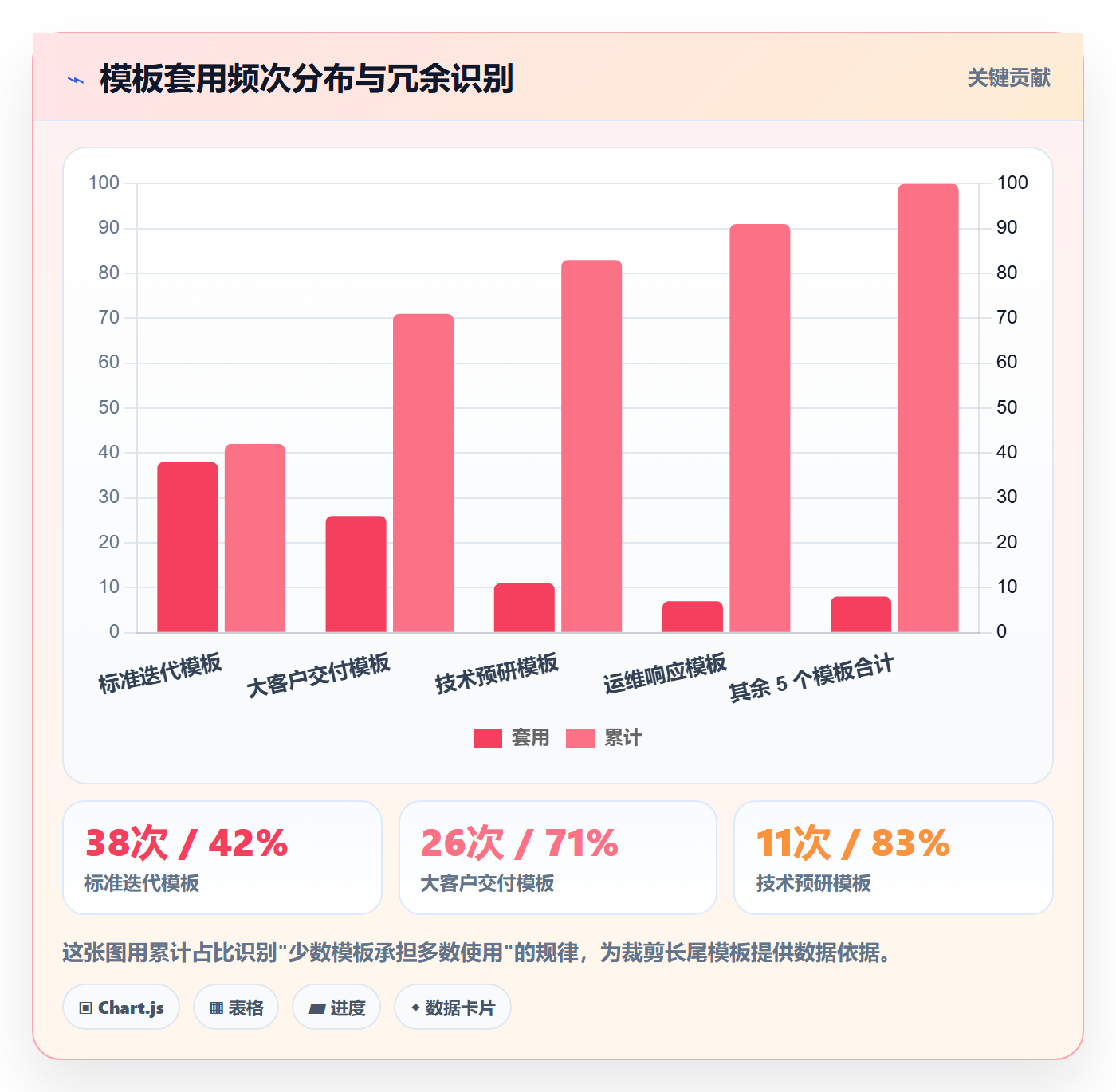 模板流程管理方法大全:管理层项目模板入门指南落地清单