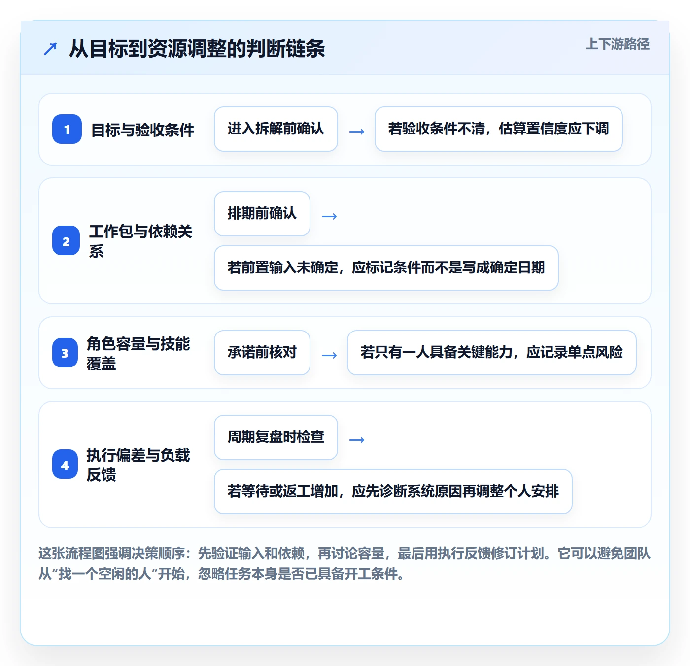 团队最佳实践:项目成员资源管理入门指南,常见问题