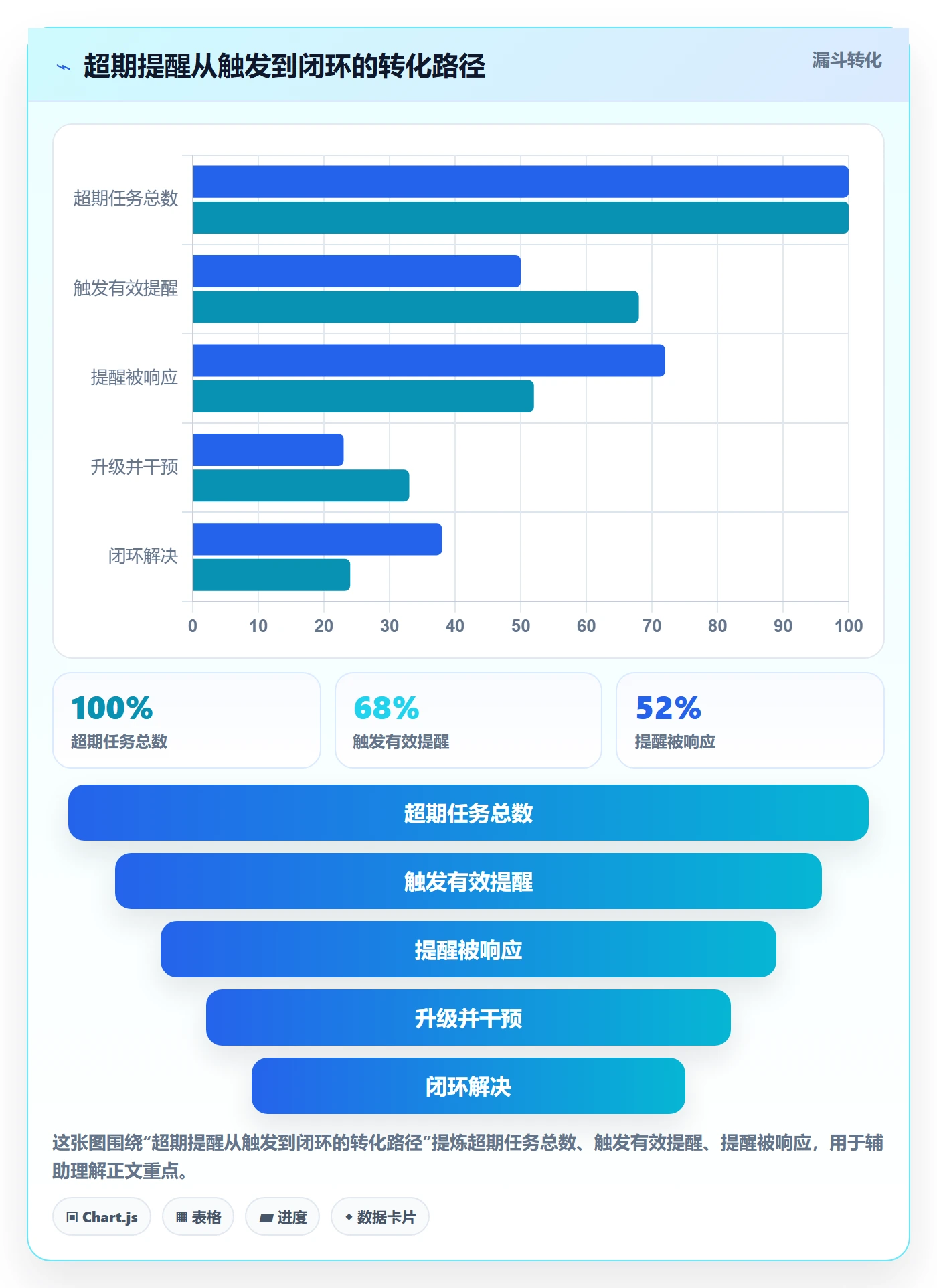 超期提醒实操方法:企业管理者提升任务提醒效率的风险控制方法与模板