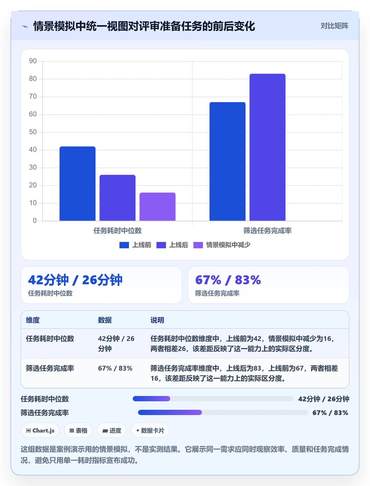 Story怎么做?产品经理最佳实践:产品需求从0到1