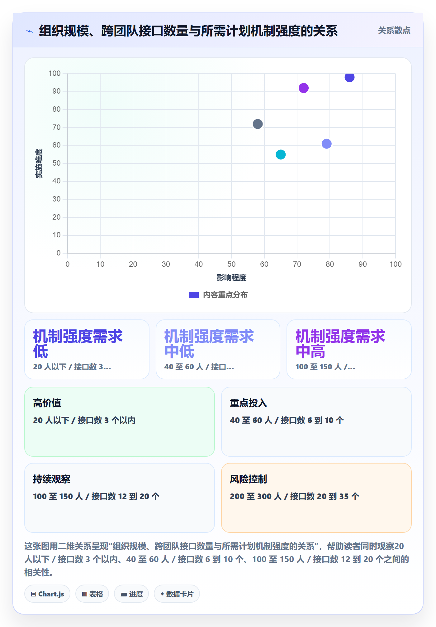 项目计划怎么做?PMO落地方案:项目规划从0到1