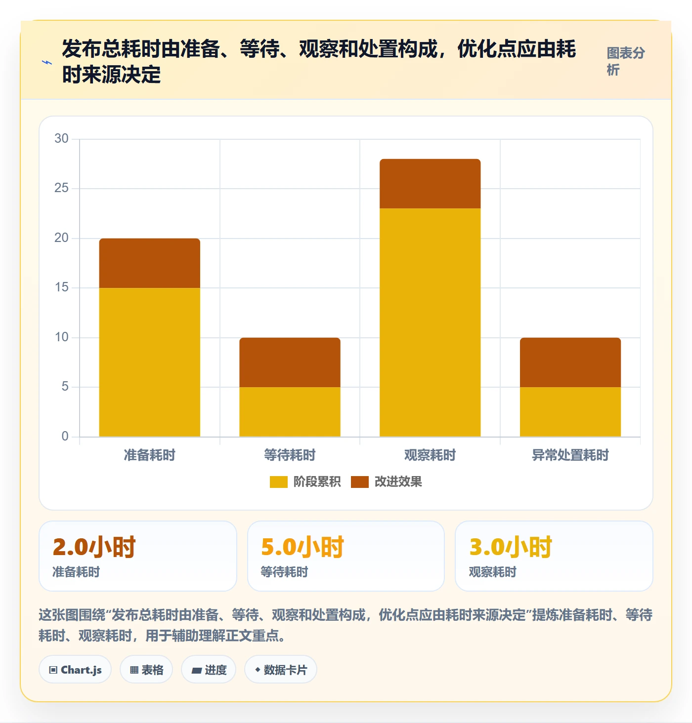 灰度发布实操方法：研发团队提升发布管理效率的流程优化方法与模板
