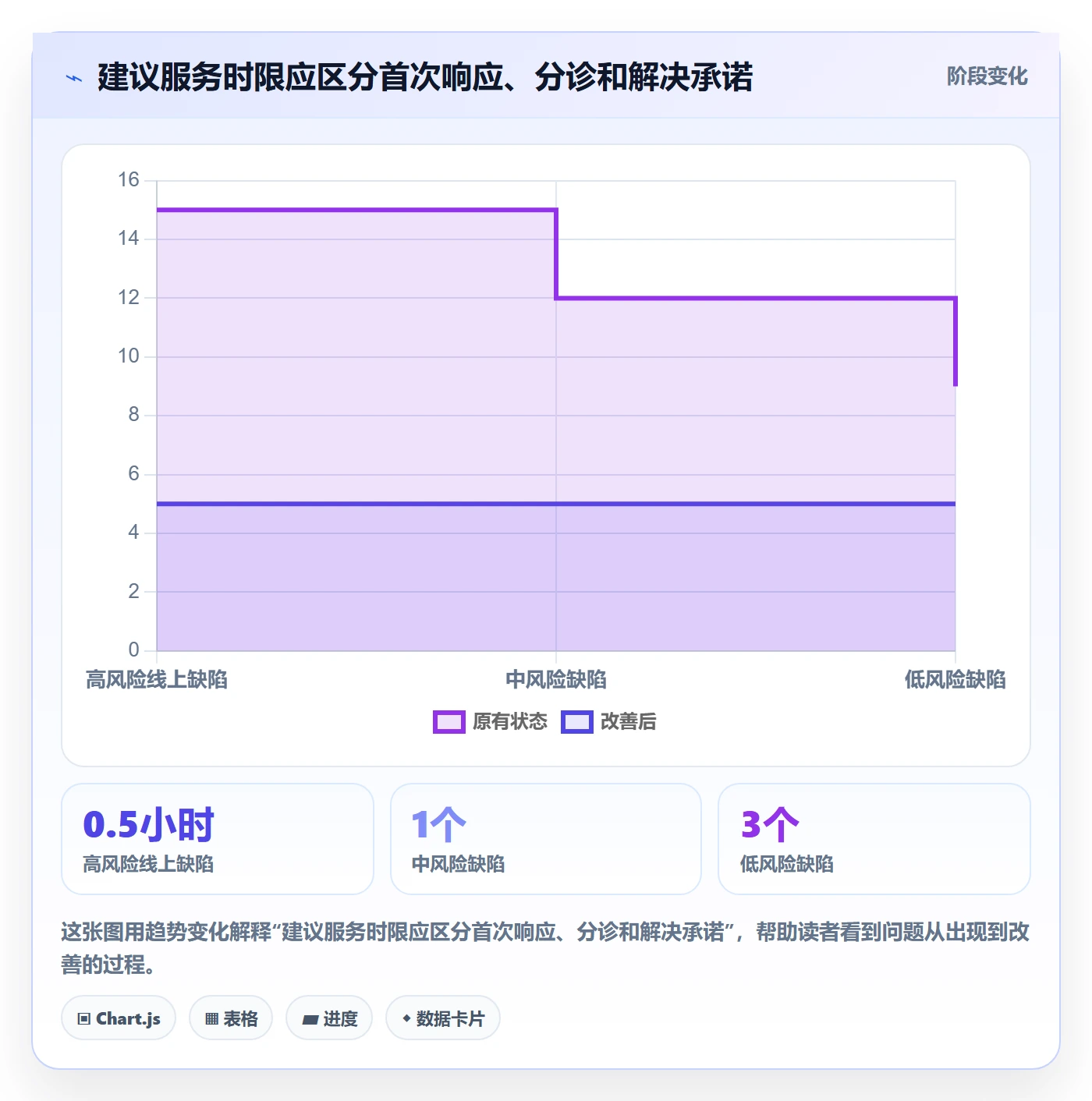Bug / 缺陷如何做好关闭?项目负责人制度设计与操作步骤