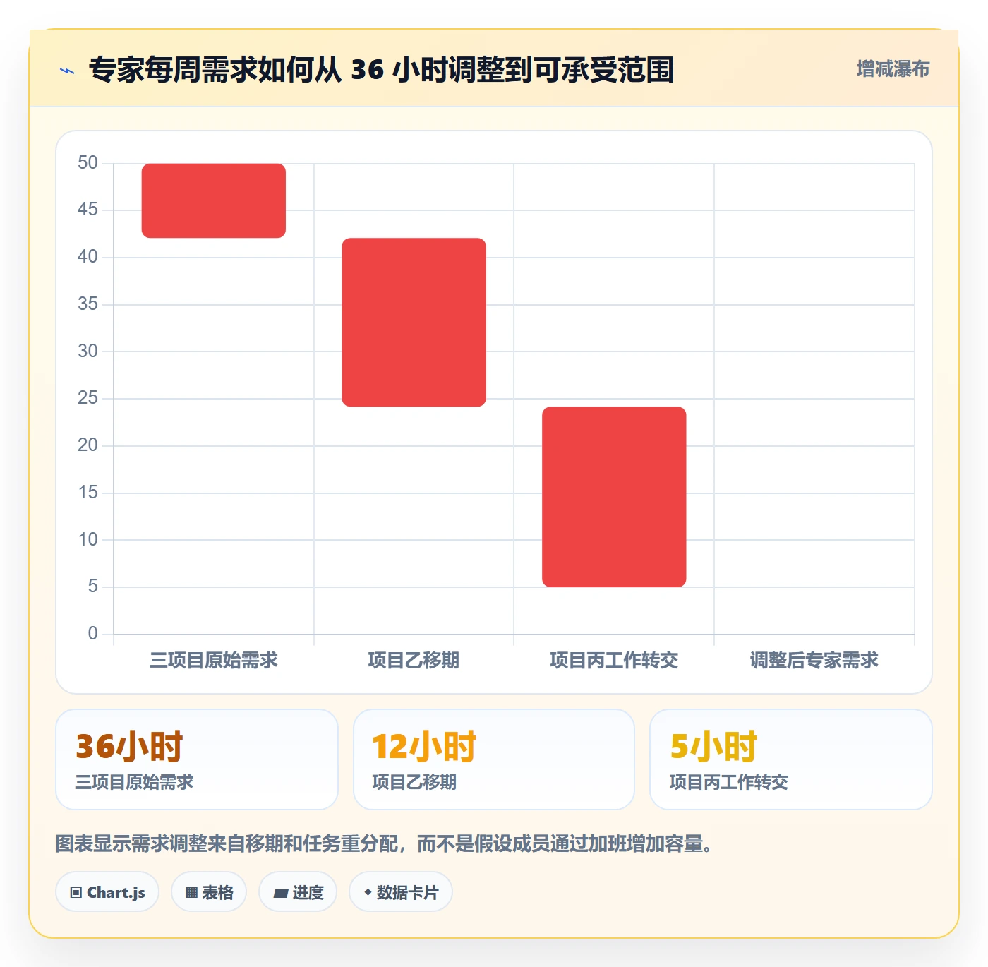 资源占用管理指南:项目成员如何做好资源管理,入门指南全流程