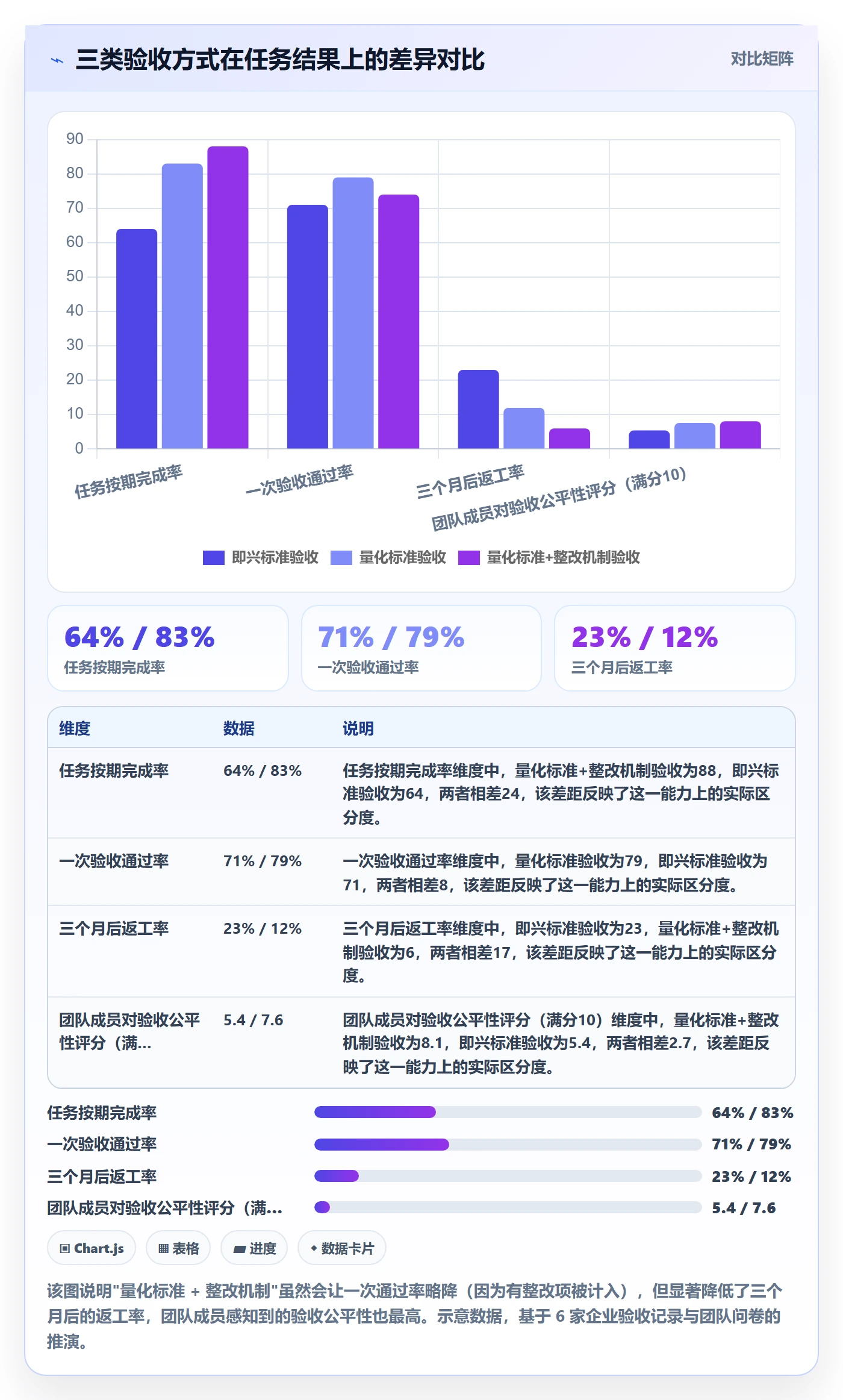 任务验收如何做好审核?企业管理者数据分析与操作步骤