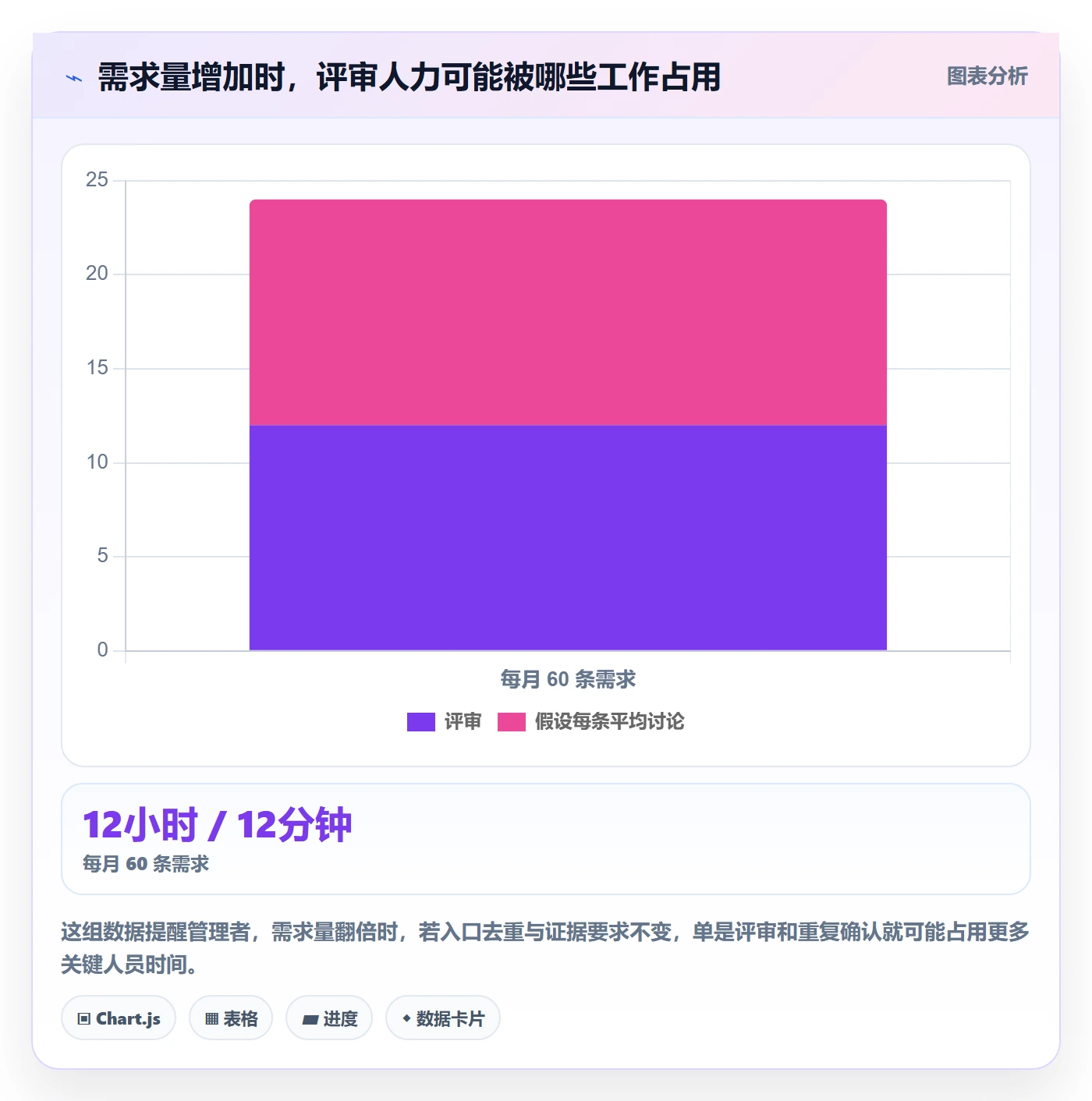 需求优先级实操方法:企业管理者提升需求管理效率的实操方法方法与模板