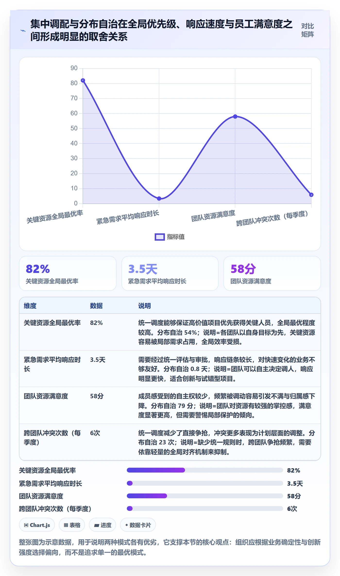 资源冲突落地方案:产品经理开展人力资源计划的制度设计案例解析