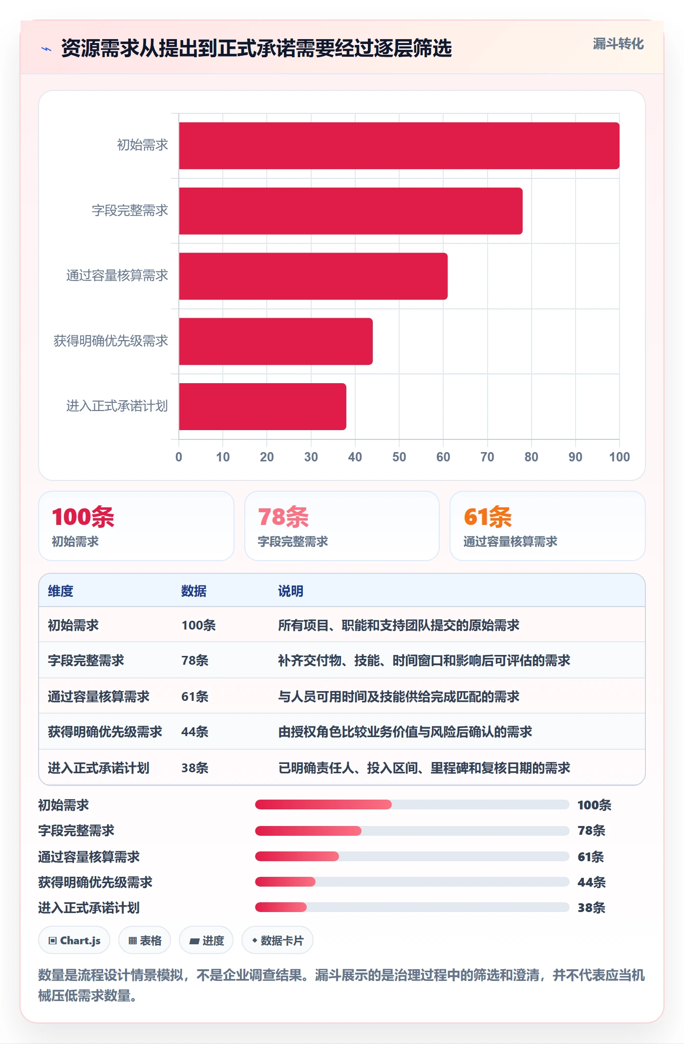 人力资源计划资源冲突全流程：实施团队落地方案与一文讲清