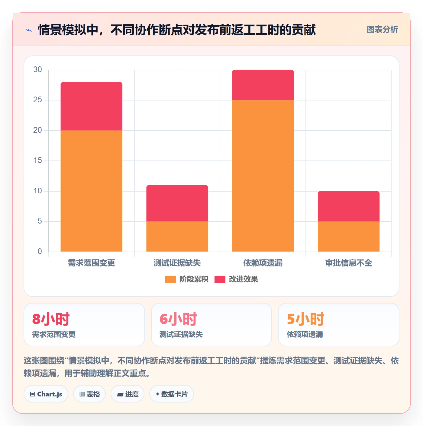 发布记录实操方法:PMO提升发布管理效率的入门指南方法与模板