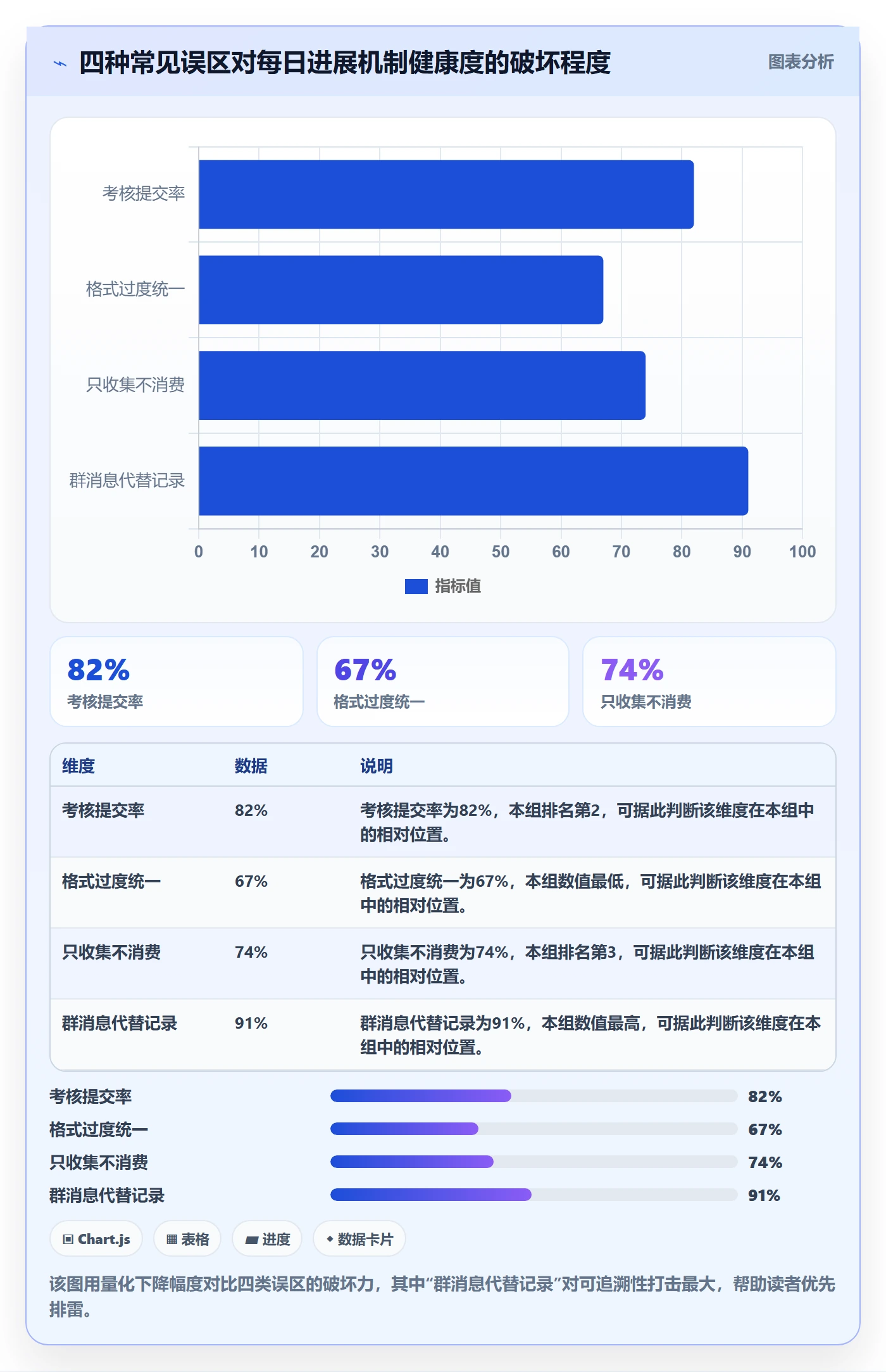 每日进展怎么做？实施团队协同管理：进度跟踪从0到1