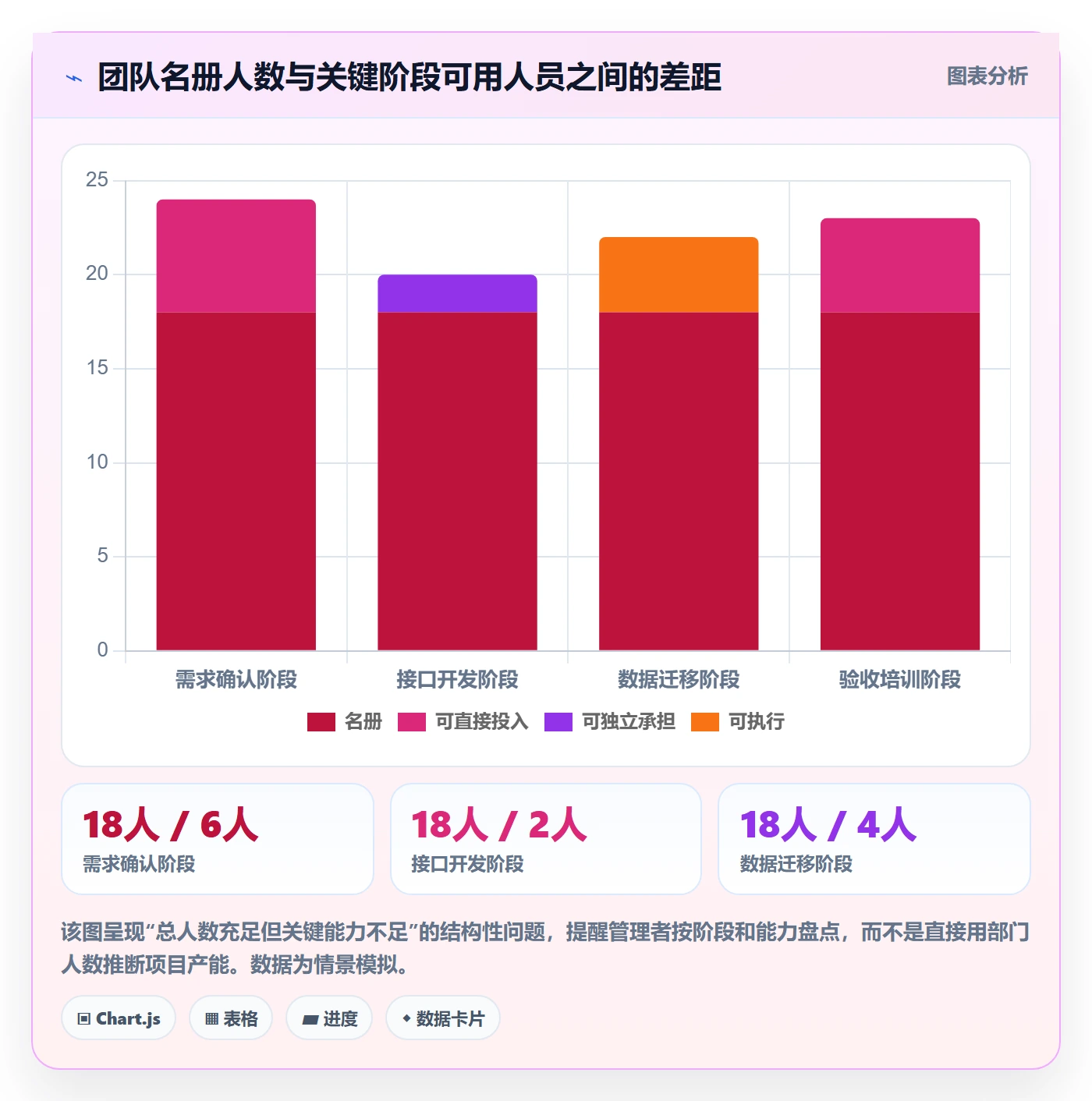 人员投入最佳实践:企业管理者人力资源计划流程优化,常见问题