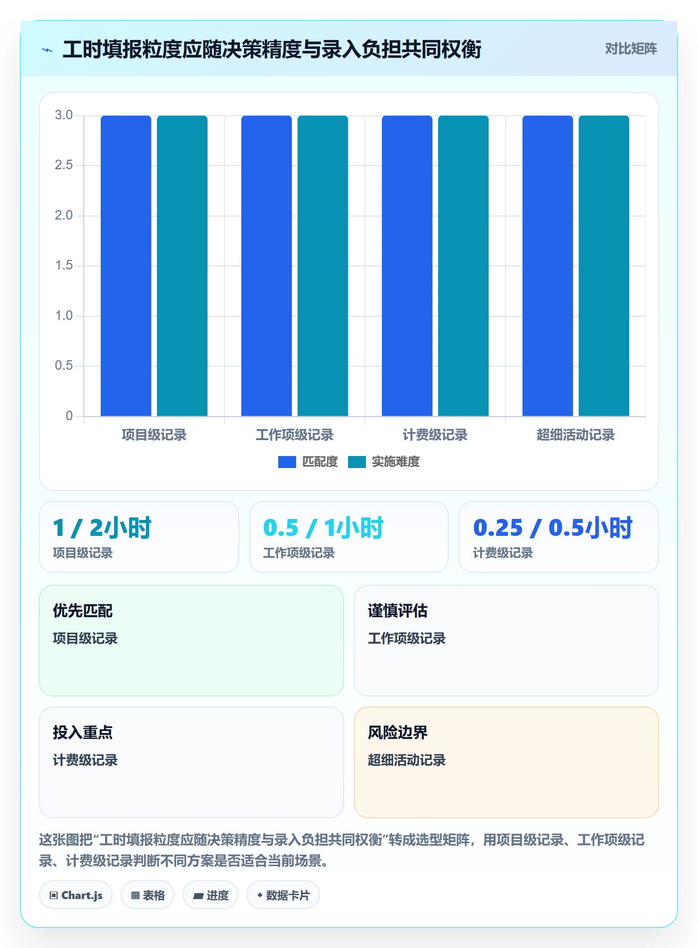 日报工时管理方法大全:PMO工时表最佳实践落地清单