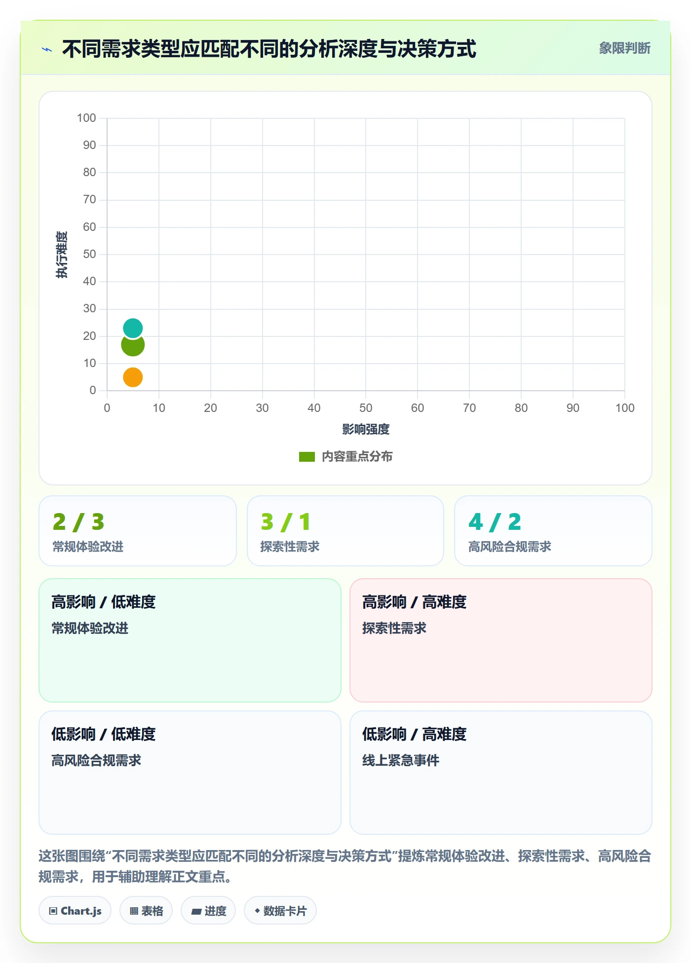 需求分析实操方法:跨部门团队提升需求管理效率的入门指南方法与模板