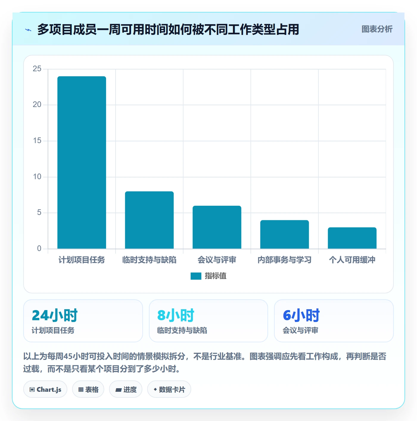 日报工时管理指南:PMO如何做好工时表,风险控制全流程