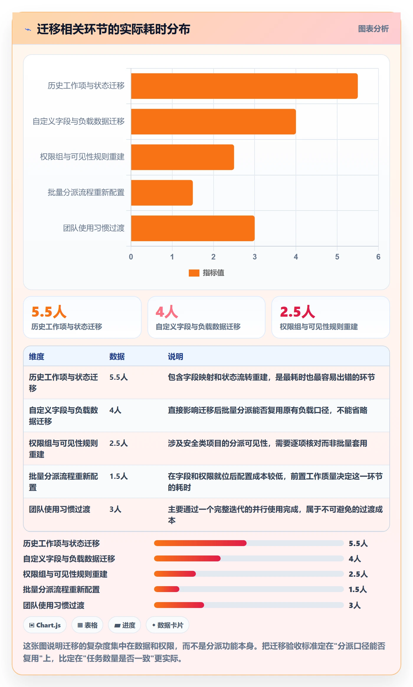 批量分配管理方法大全:项目成员任务分派最佳实践落地清单