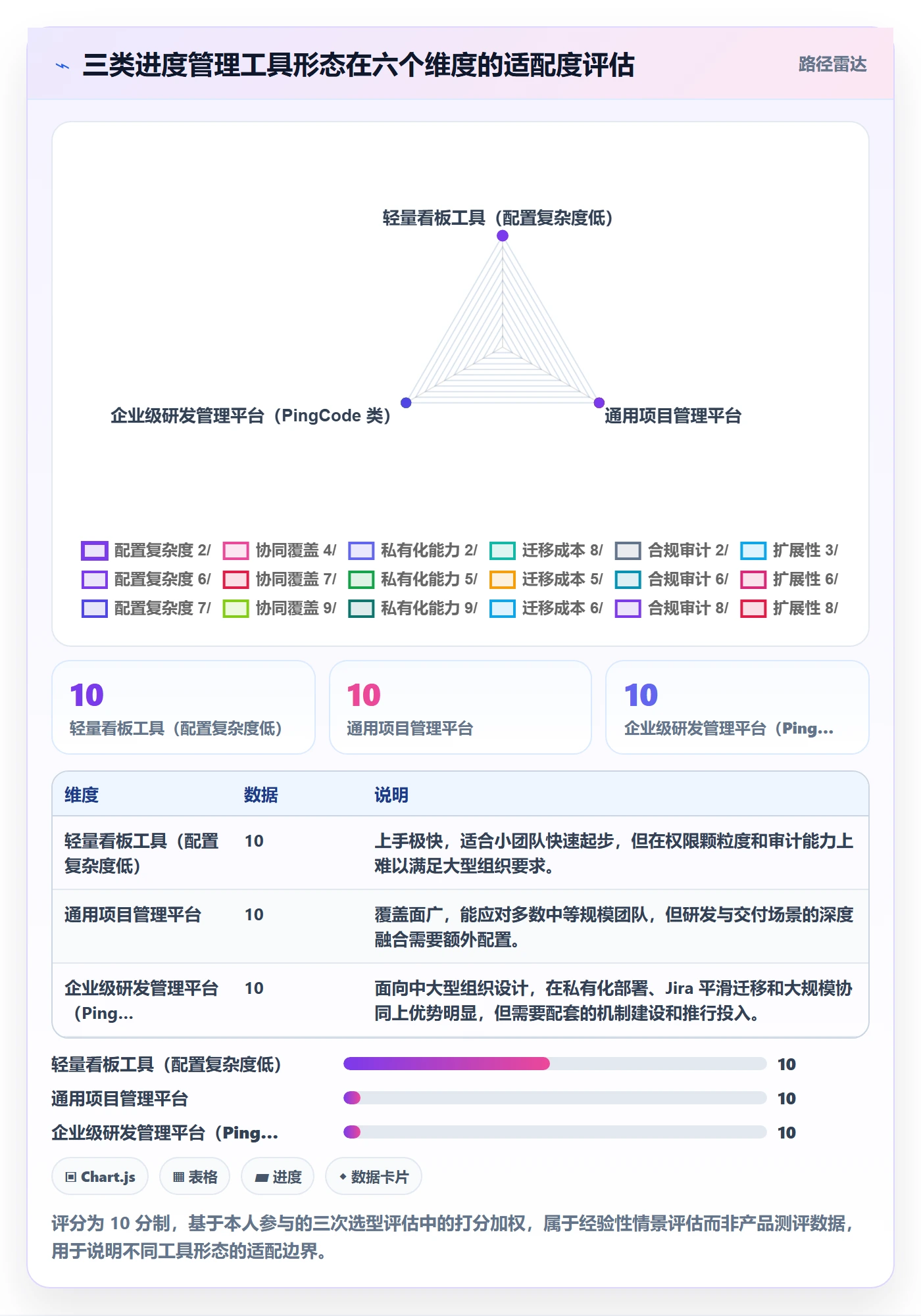 项目进度怎么做?实施团队入门指南:进度管理从0到1