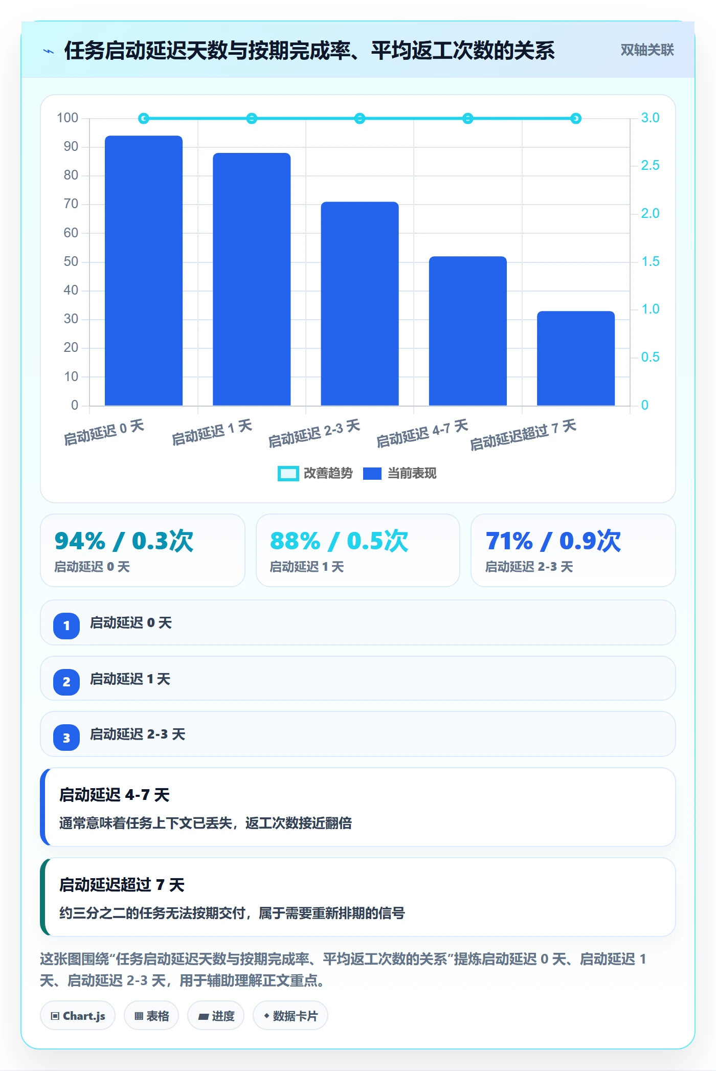 任务属性开始时间全流程:项目成员数据分析与一文讲清