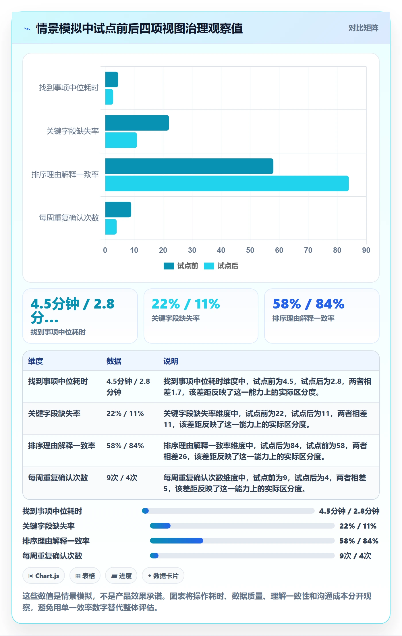 排序最佳实践:实施团队列表视图制度设计,常见问题