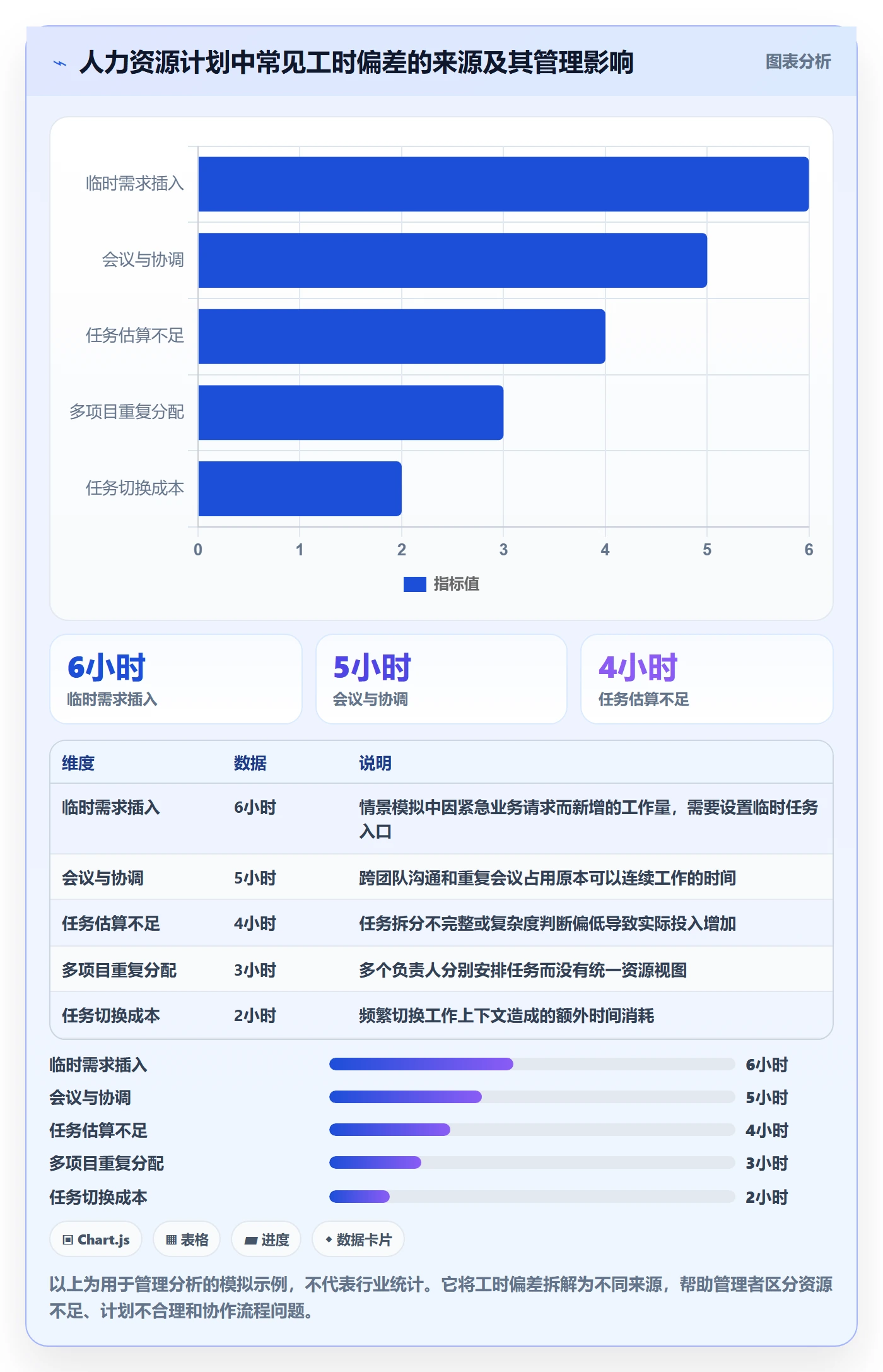 人力资源计划可用工时教程：企业管理者效率提升，避坑指南