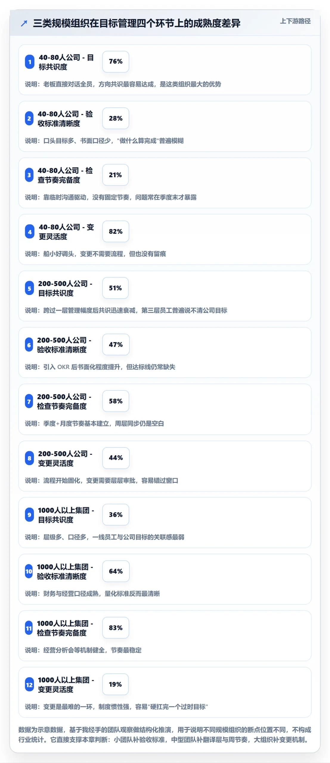 阶段目标管理方法大全:企业管理者项目目标落地方案落地清单
