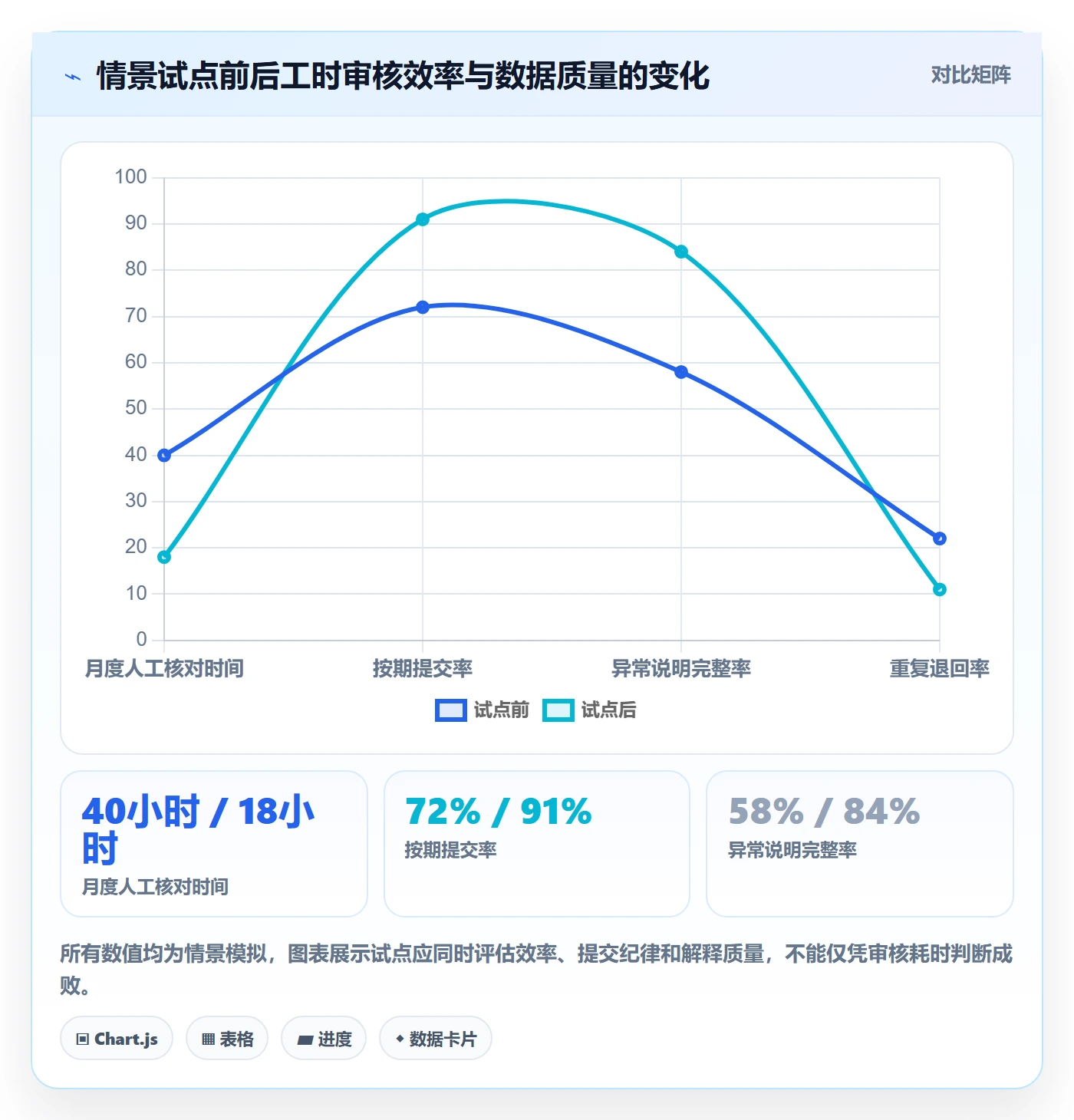 工时审核实操方法：管理层提升工时管理效率的最佳实践方法与模板