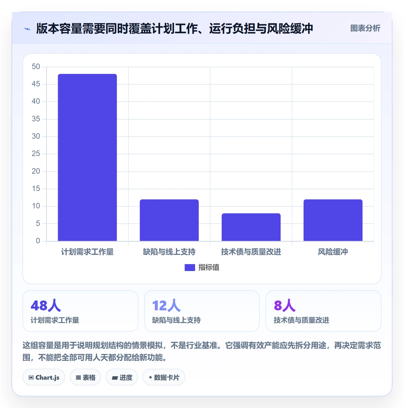 版本规划管理指南：企业管理者如何做好需求排期，数据分析全流程