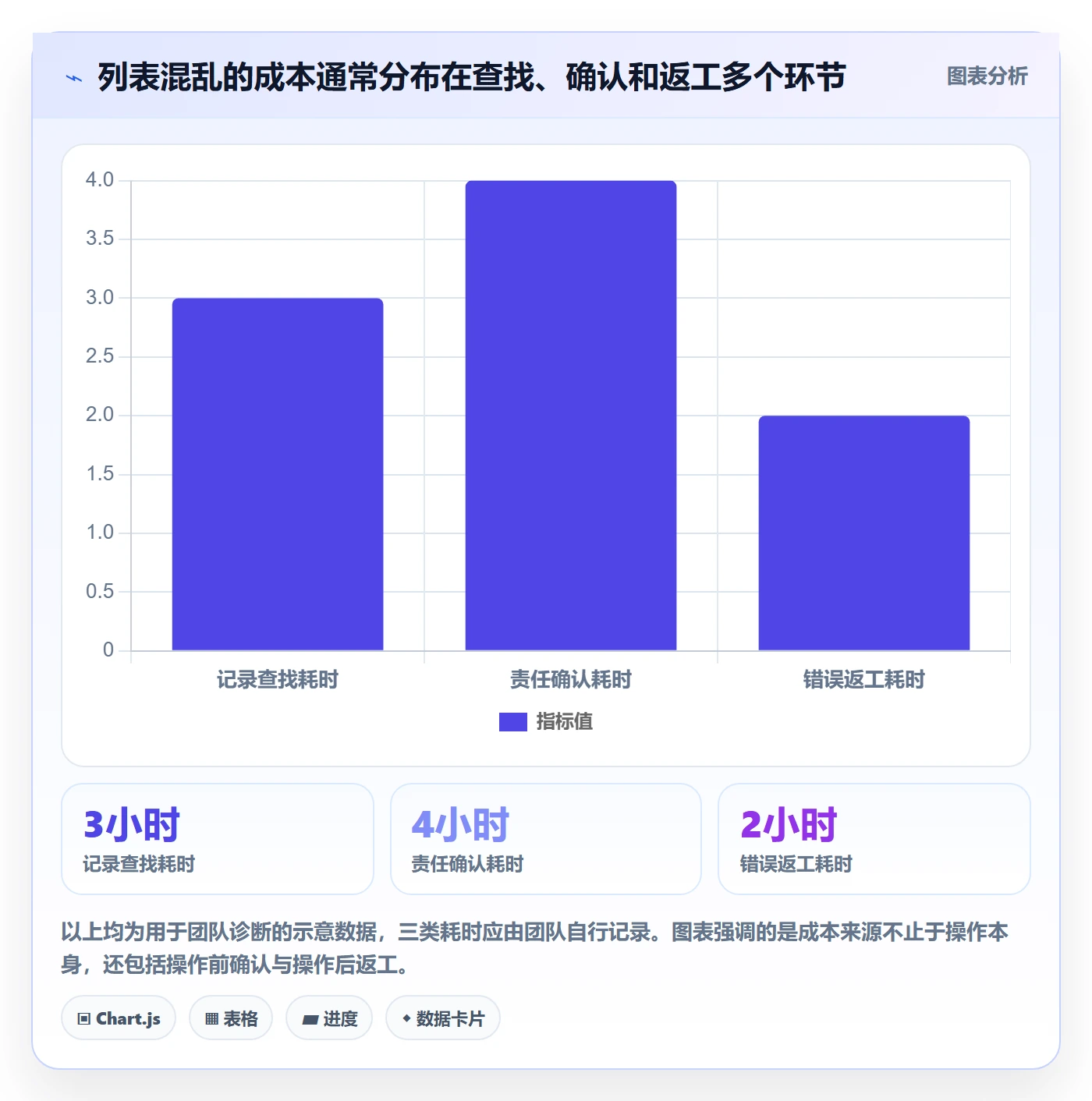 批量操作怎么做?跨部门团队制度设计:列表视图从0到1