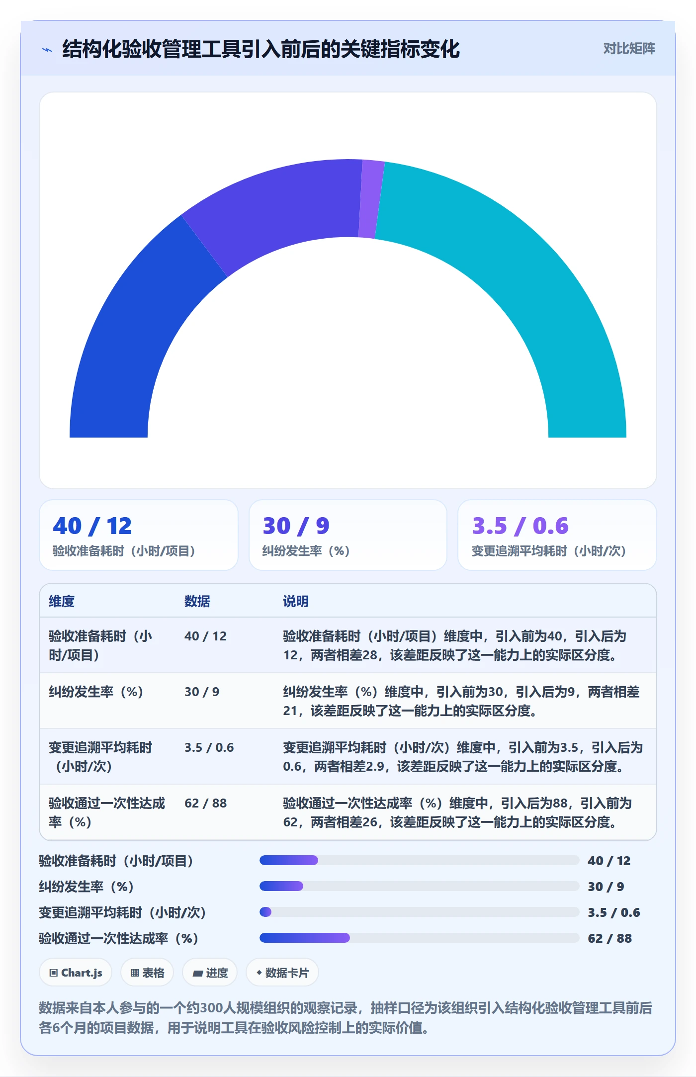 任务验收验收教程：项目经理风险控制，避坑指南
