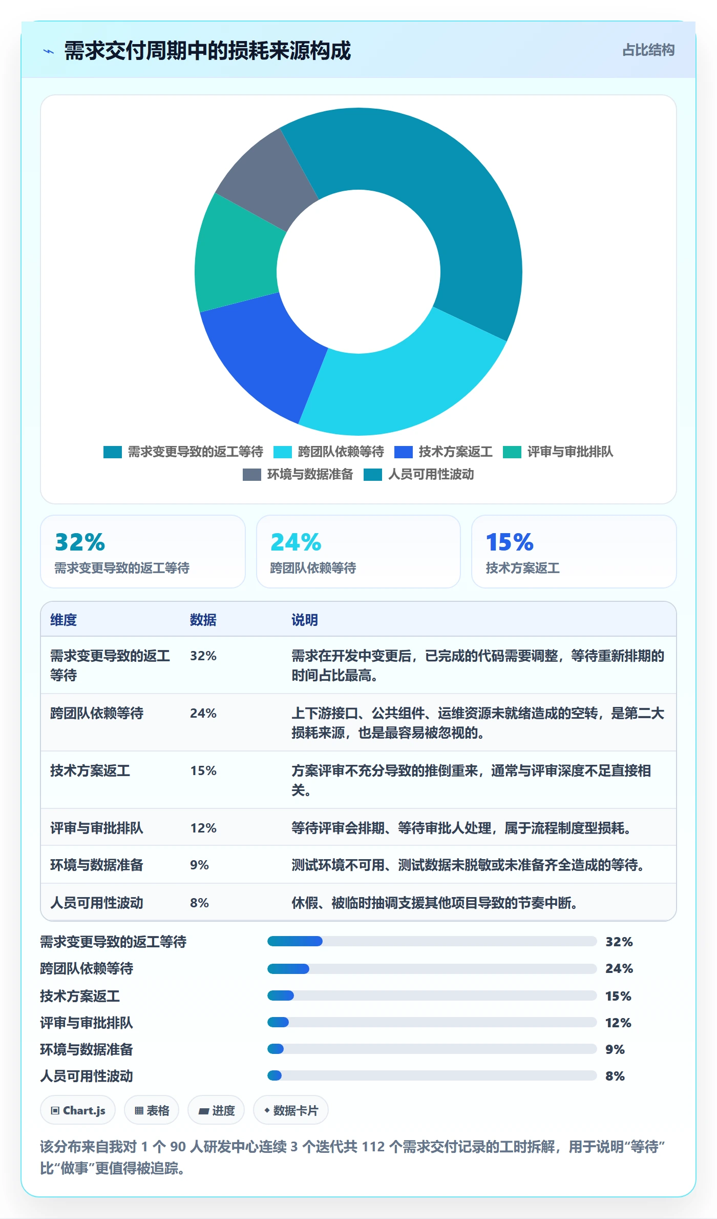 追踪管理方法大全:产品经理进度跟踪落地方案落地清单