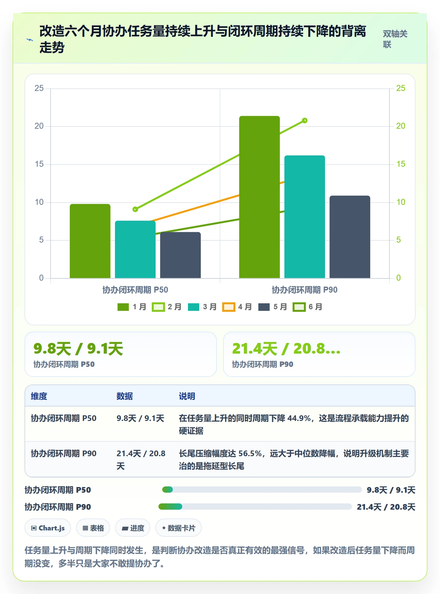 协办流程与规范:PMO任务分派协同管理关键指标