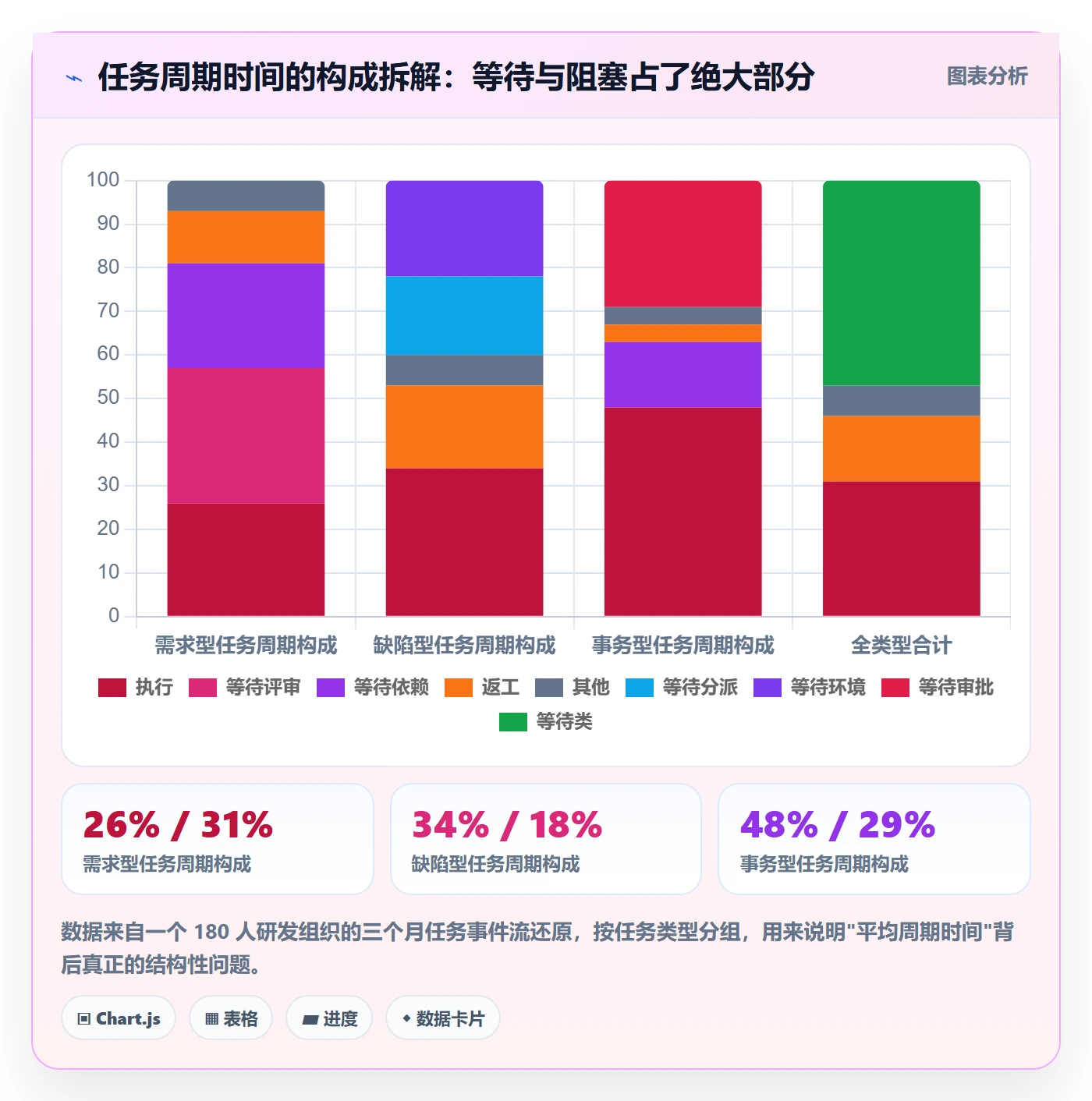 协作人最佳实践：项目成员任务管理数据分析，常见问题