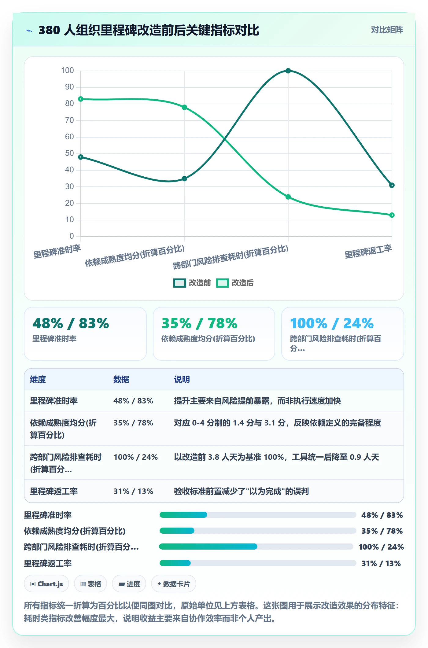 里程碑最佳实践：跨部门团队里程碑风险控制，常见问题