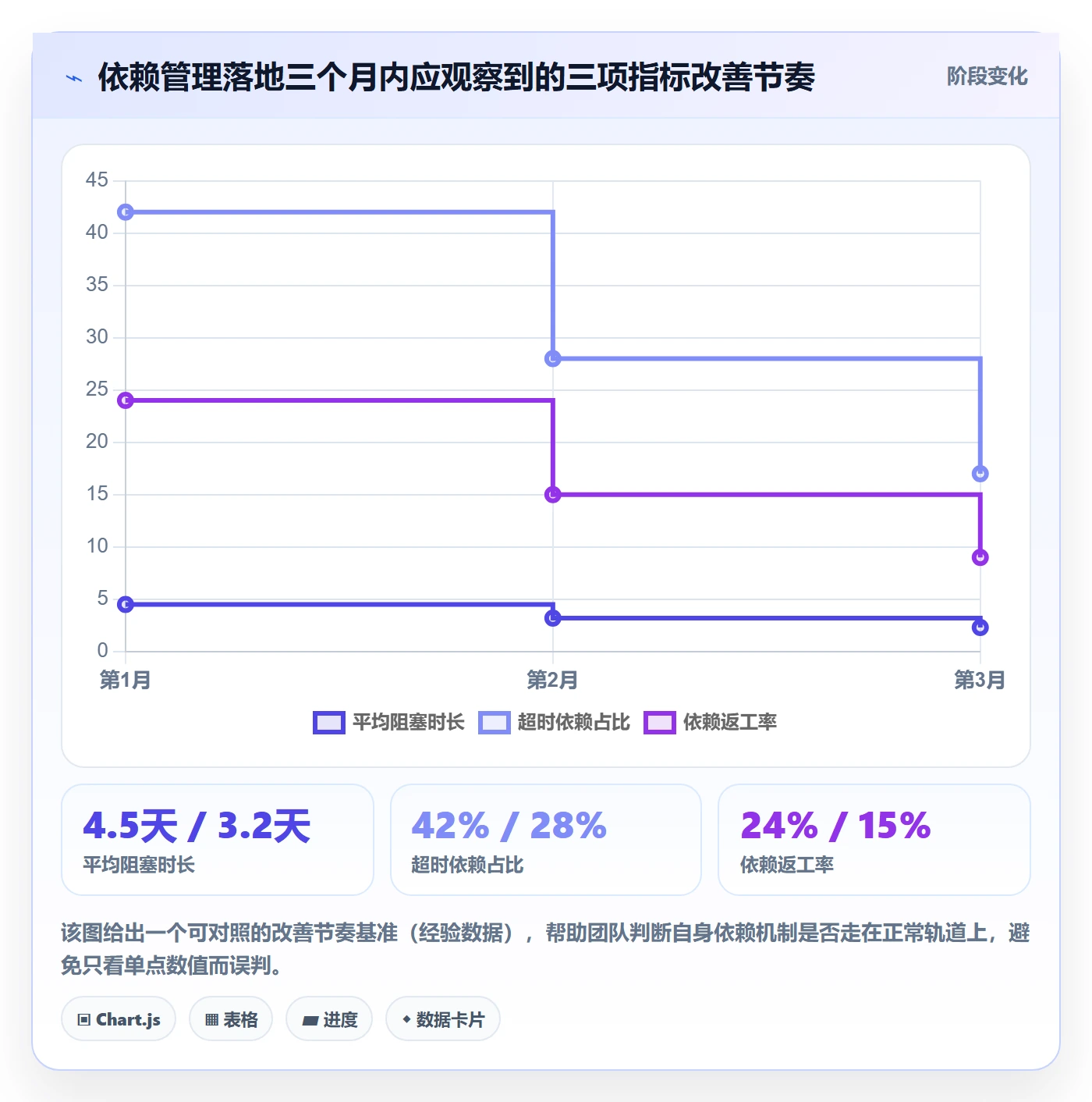 SS管理方法大全:研发团队任务依赖实操方法落地清单