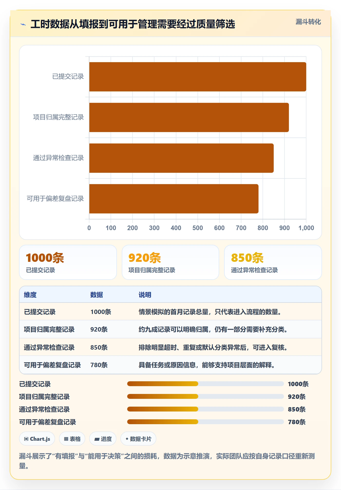 工时落地方案：项目成员开展工时管理的协同管理案例解析
