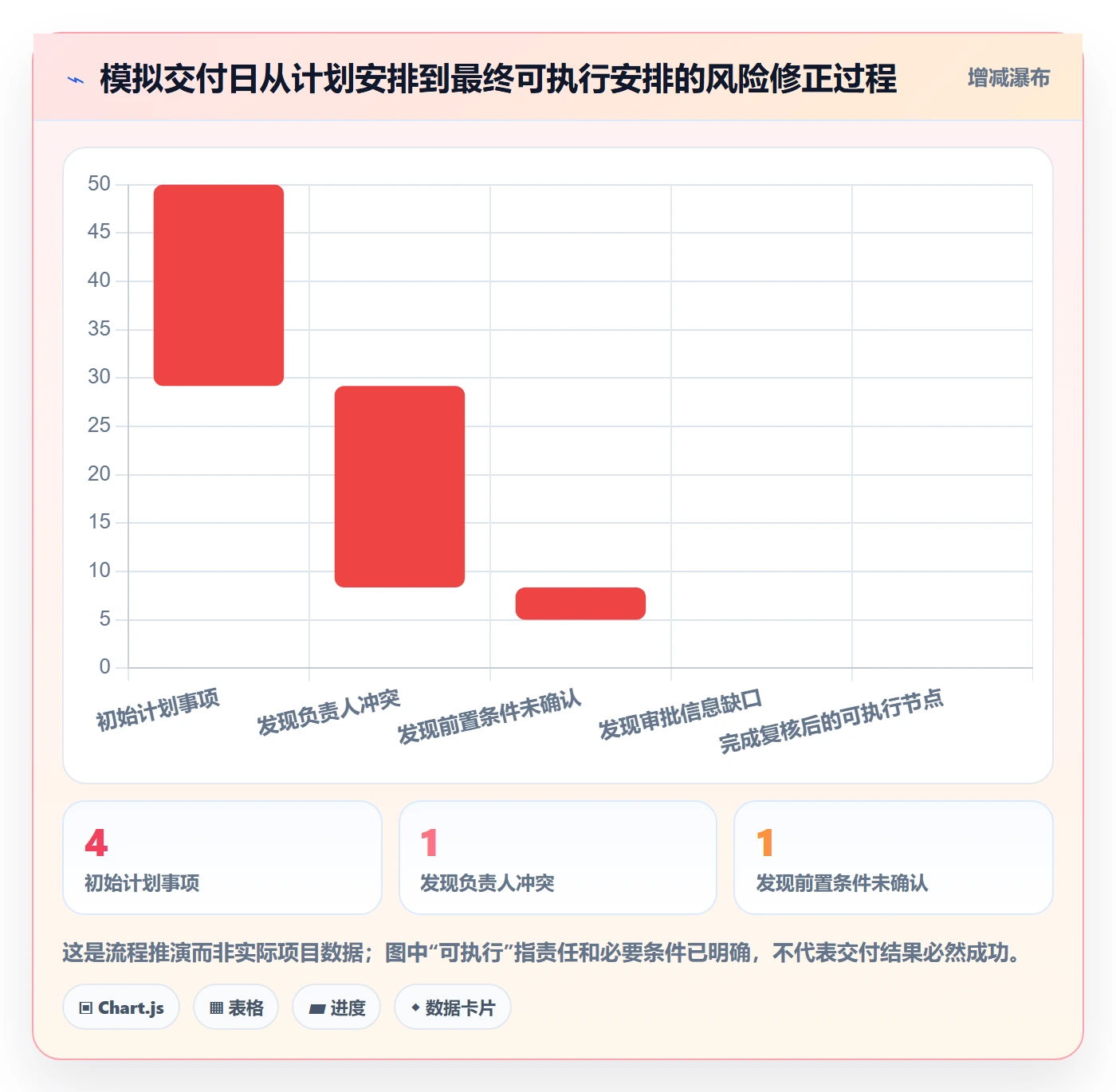 日历视图如何做好日视图?企业管理者风险控制与操作步骤