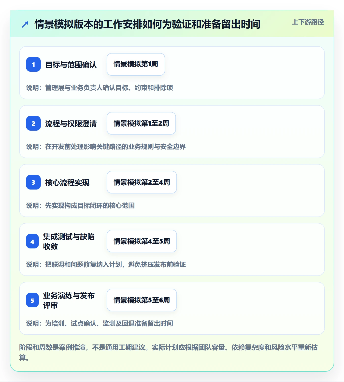 版本内容怎么做?管理层协同管理:版本管理从0到1