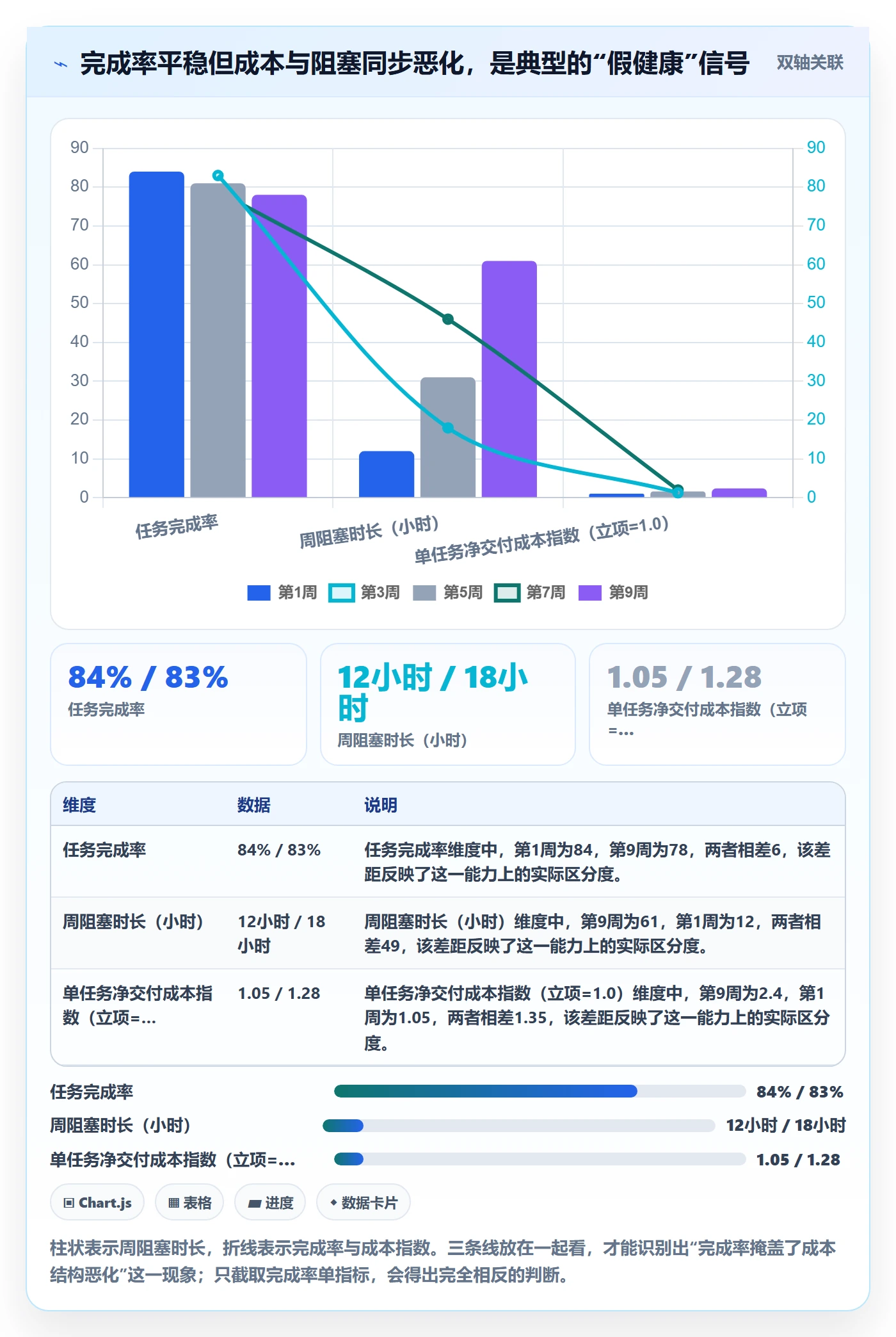 取消落地方案:管理层开展任务执行的数据分析案例解析