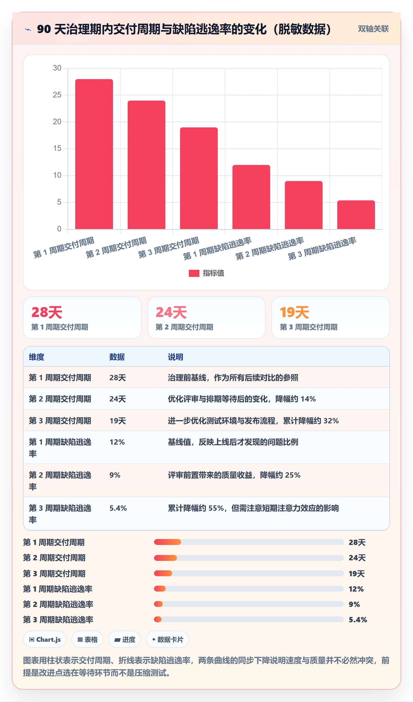项目目标项目目标教程:研发团队数据分析,避坑指南