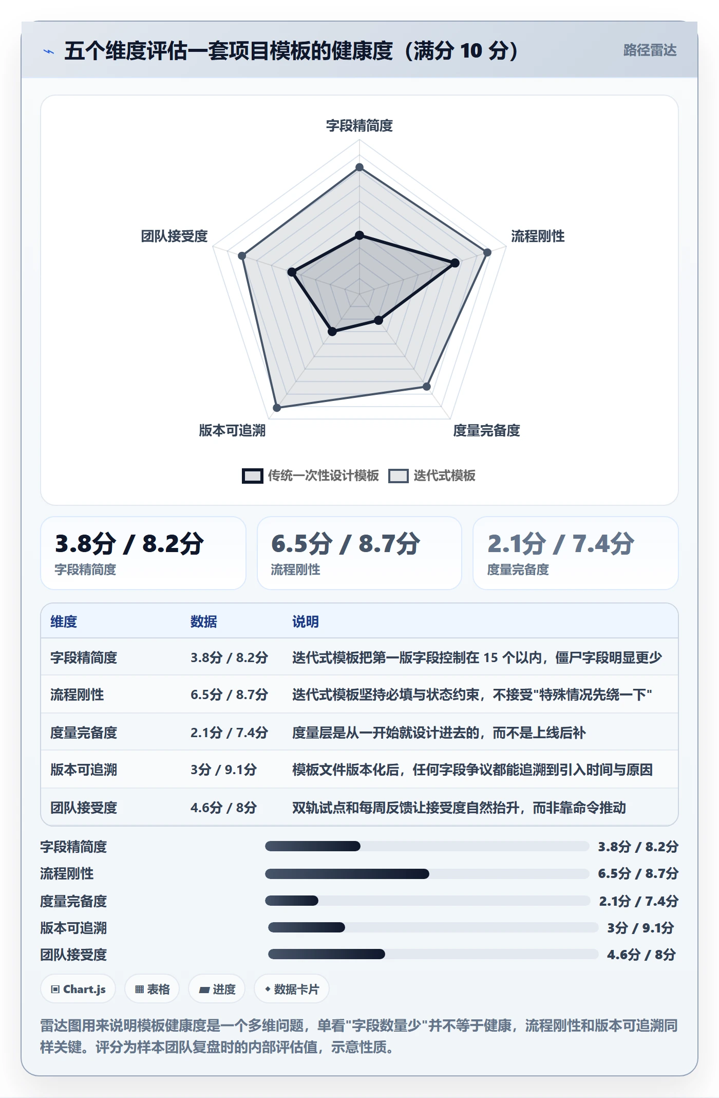 项目模板怎么做?研发团队流程优化:项目模板从0到1