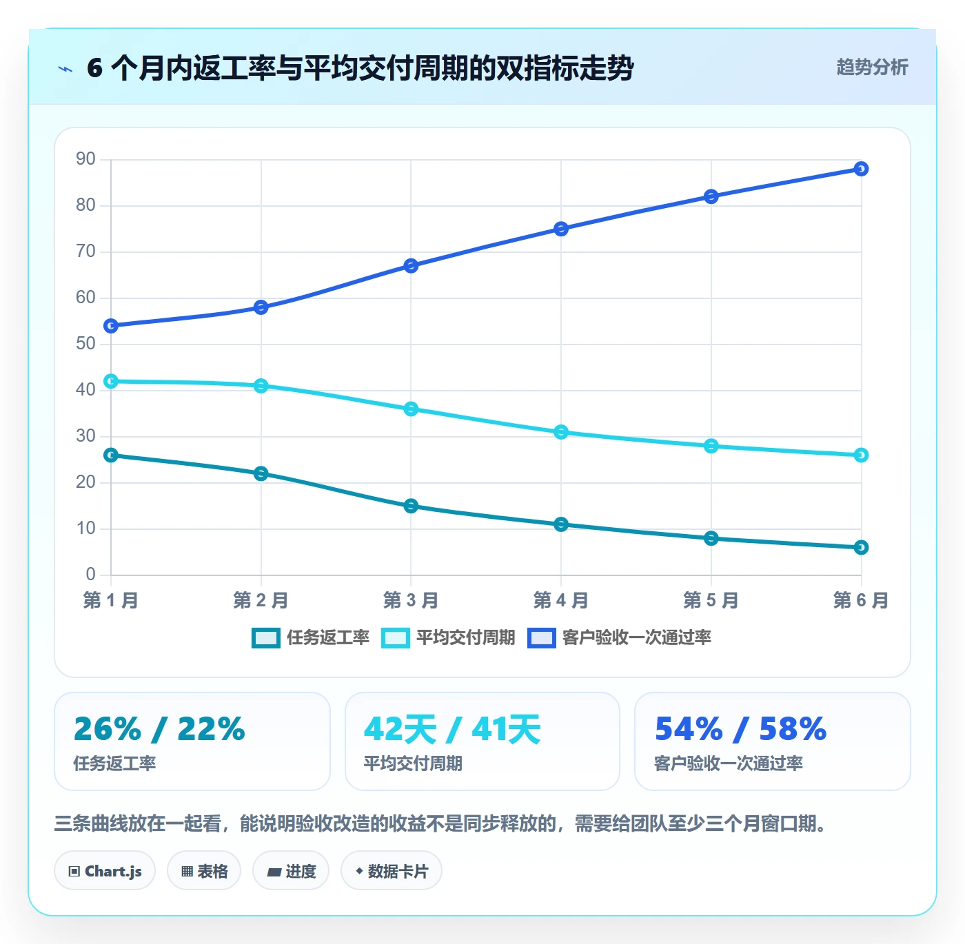 返工怎么做?实施团队流程优化:任务验收从0到1