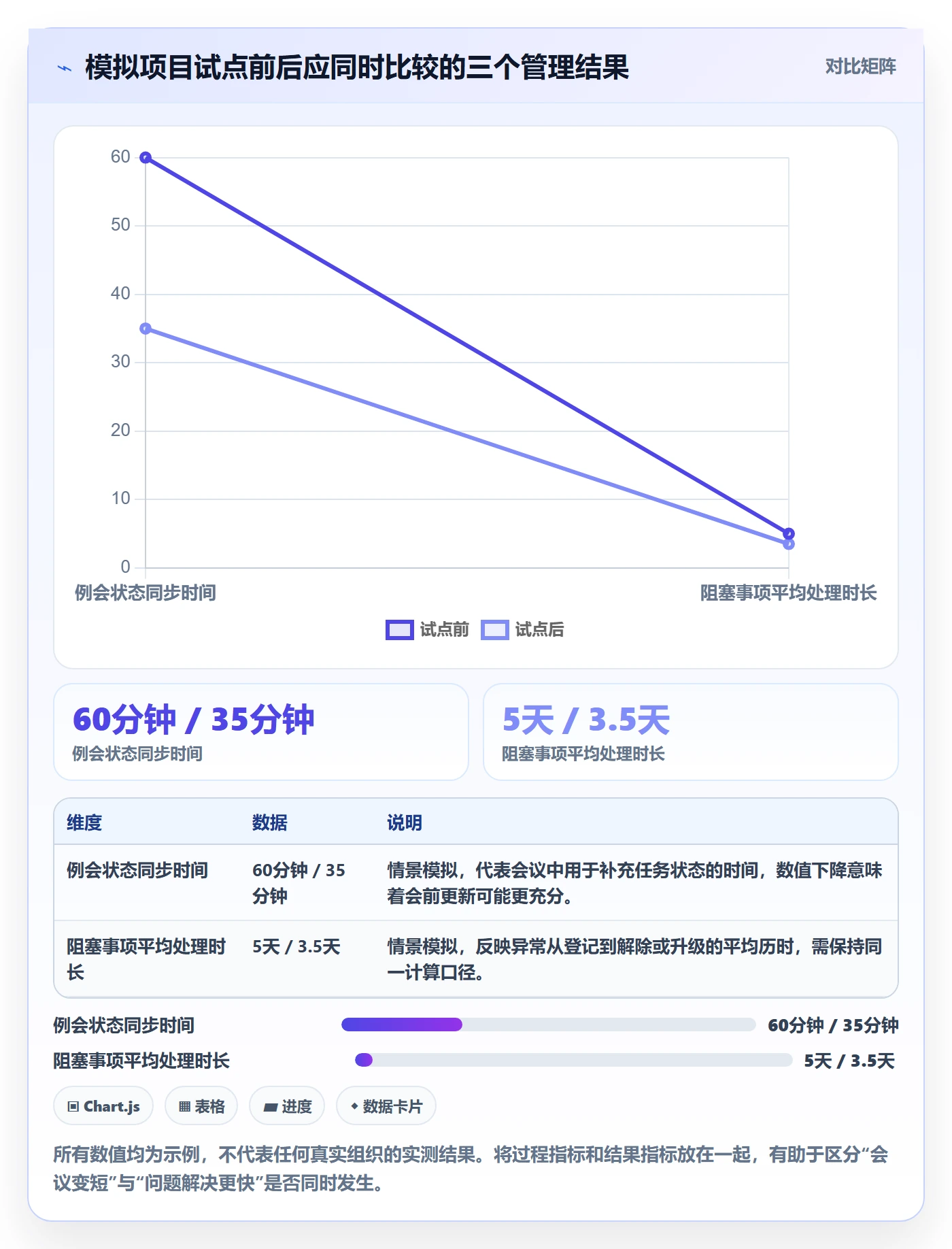 看板实操方法:企业管理者提升看板效率的实操方法方法与模板