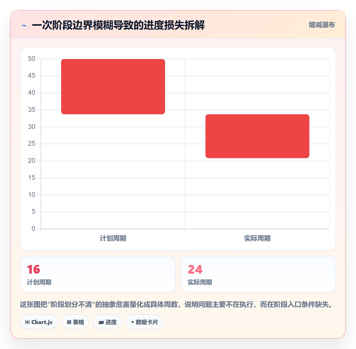 项目阶段阶段划分全流程:跨部门团队实操方法与一文讲清