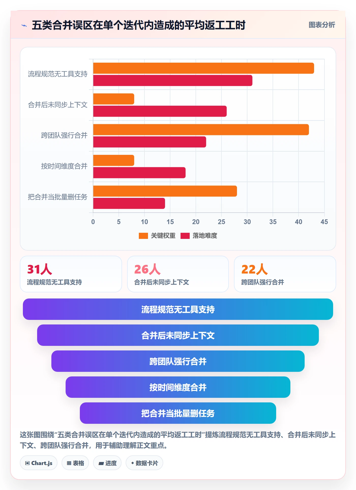 任务合并最佳实践：产品经理任务管理协同管理，常见问题
