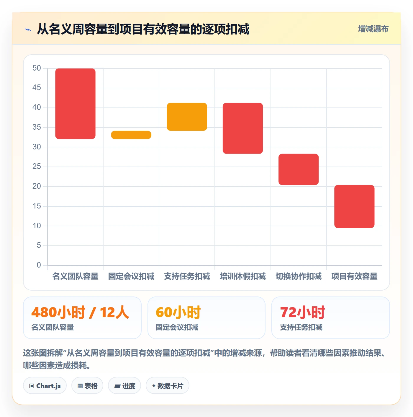资源管理团队全流程：项目负责人入门指南与一文讲清