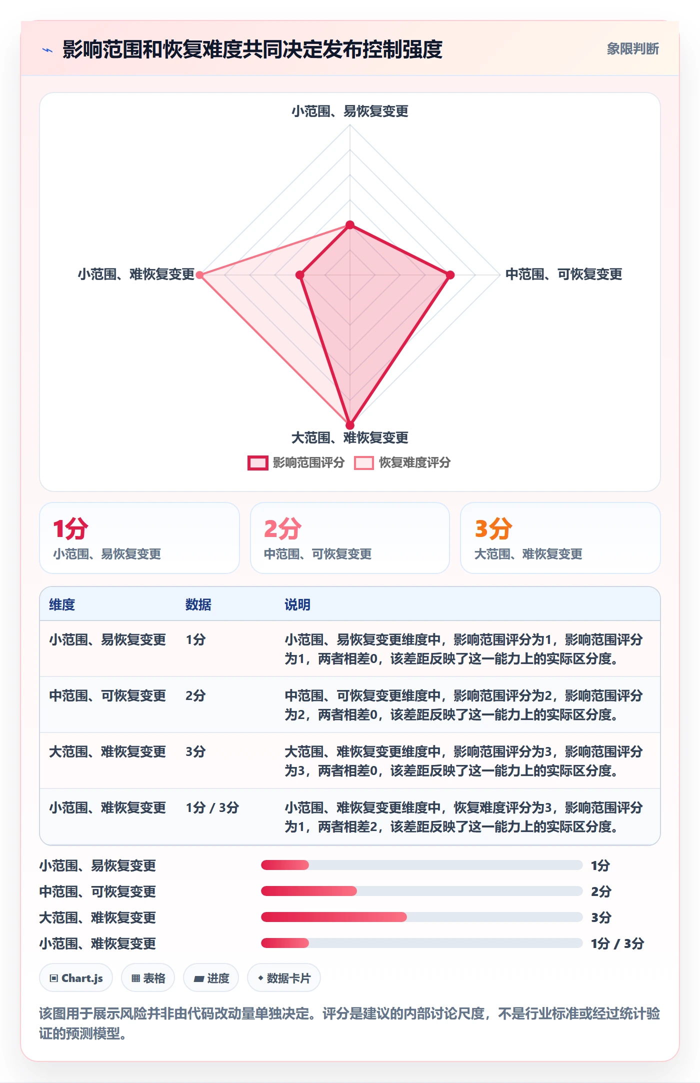 Release落地方案:研发团队开展版本管理的制度设计案例解析