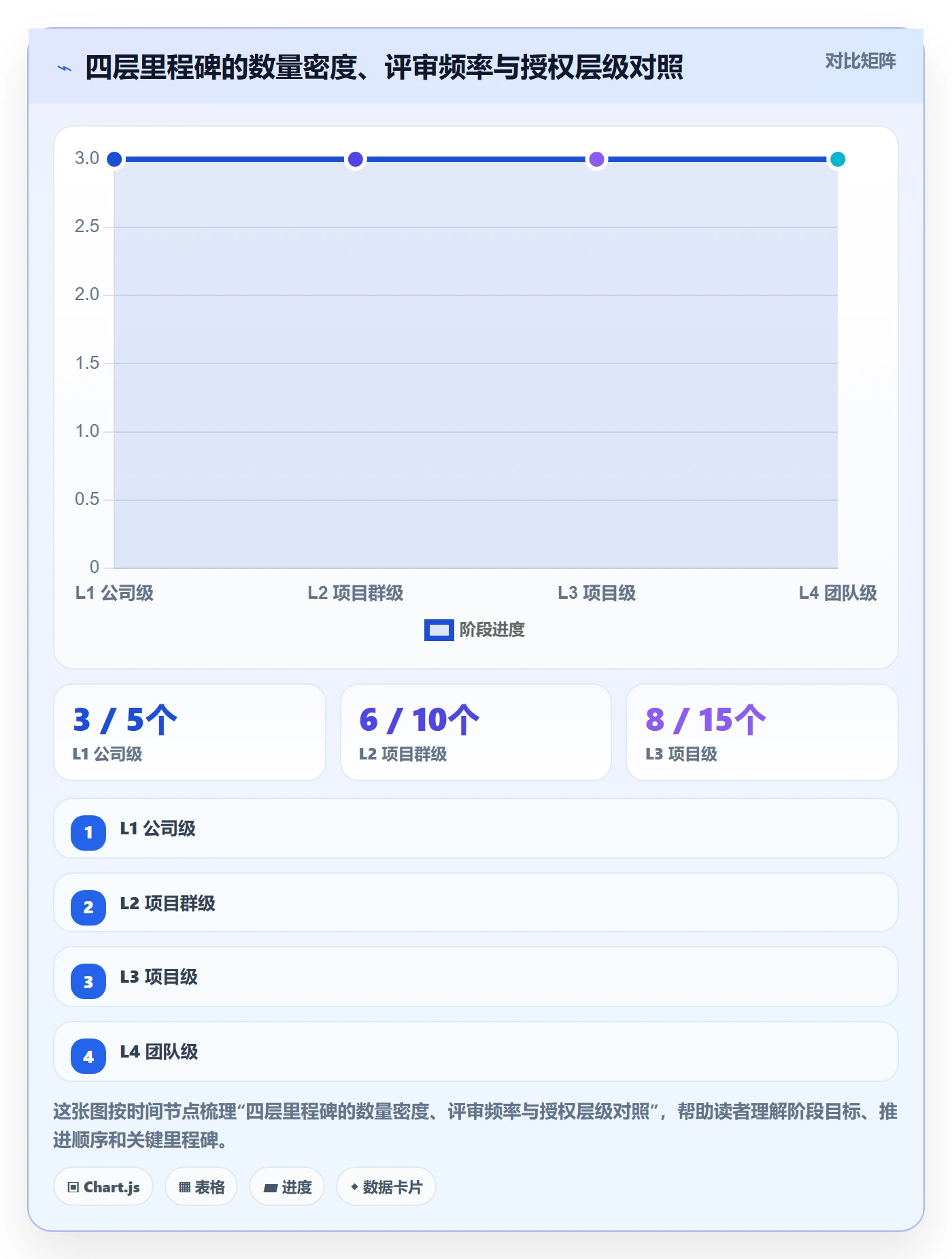 关键节点管理方法大全：管理层里程碑实操方法落地清单