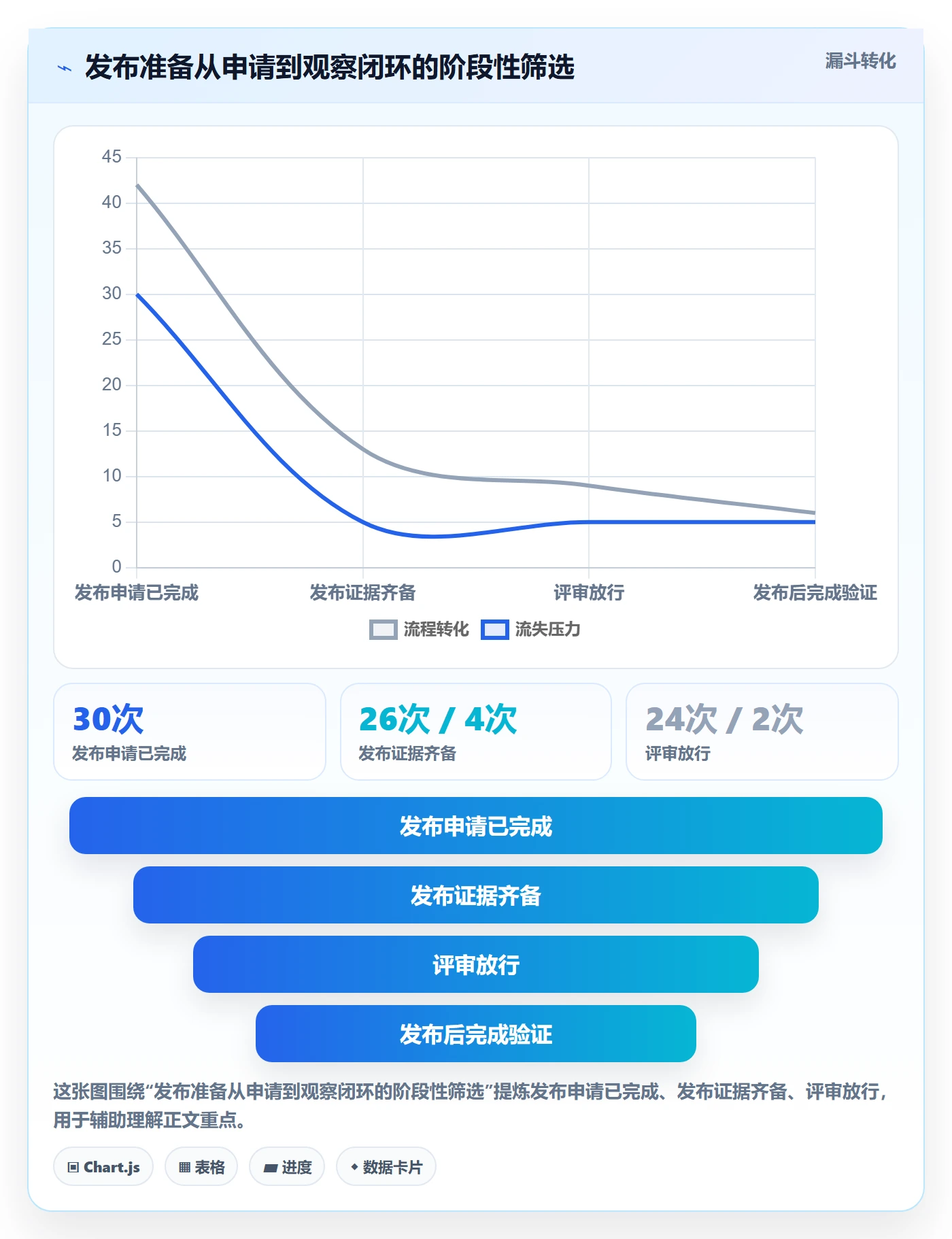 发布管理如何做好发布检查？PMO数据分析与操作步骤